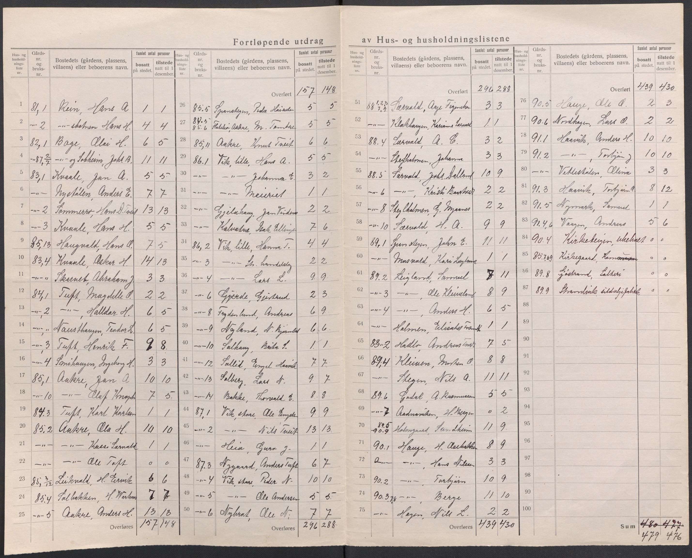 SAB, 1920 census for Strandvik, 1920, p. 9