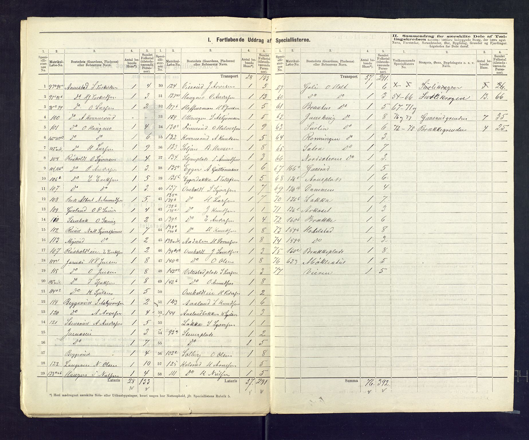 SAKO, 1875 census for 0629P Sandsvær, 1875, p. 20