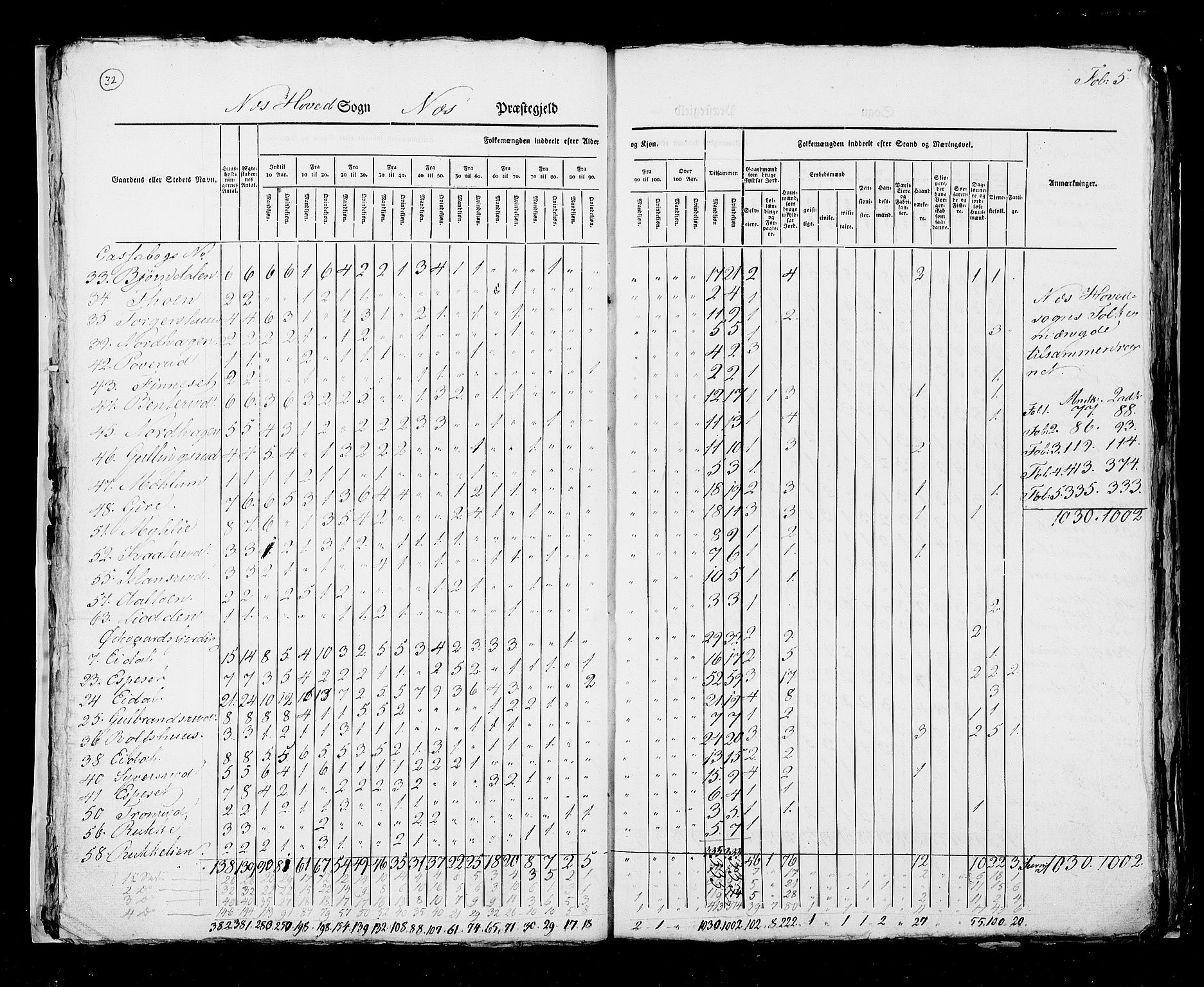 RA, Census 1825, vol. 7: Buskerud amt, 1825, p. 32