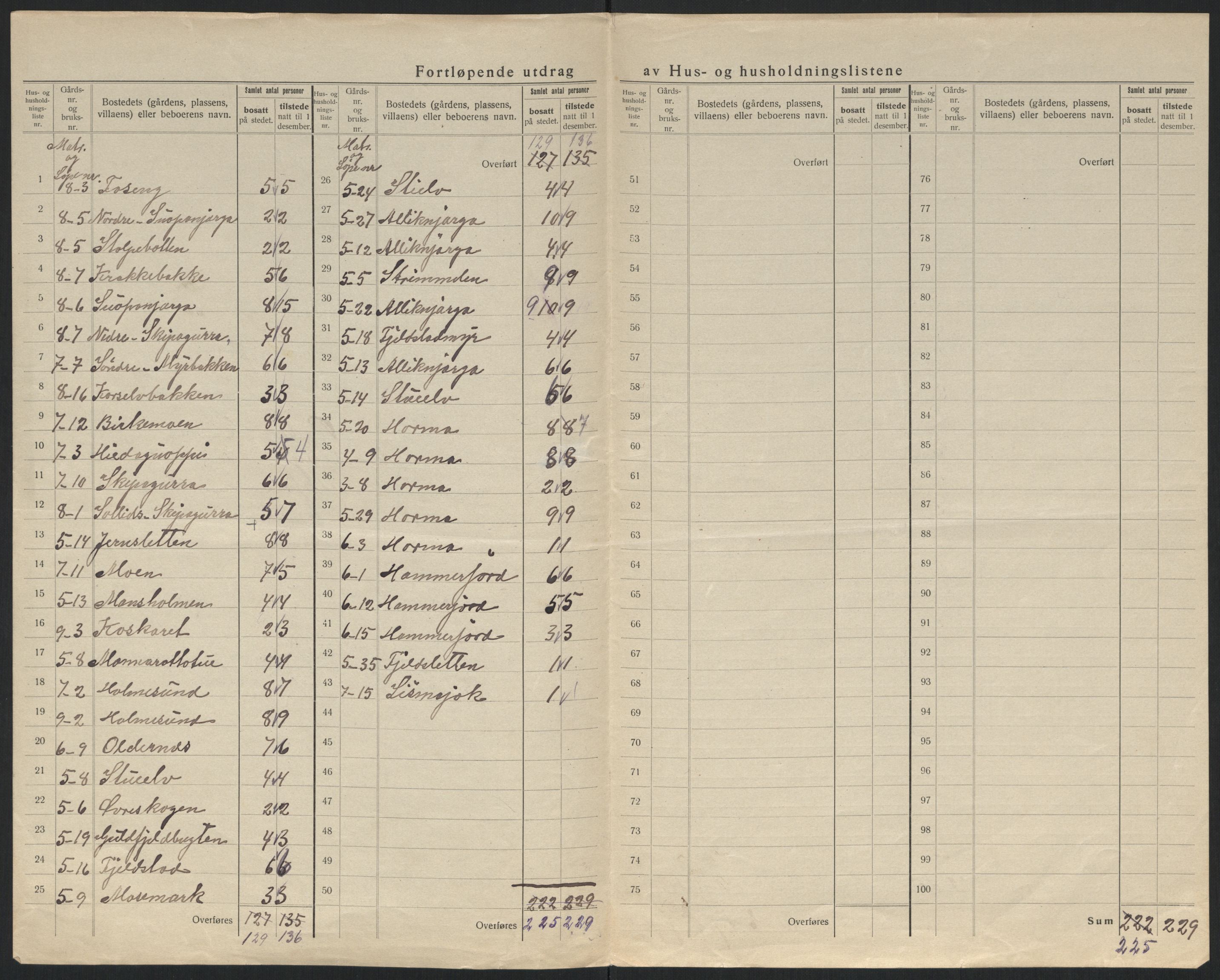 SATØ, 1920 census for Polmak, 1920, p. 9