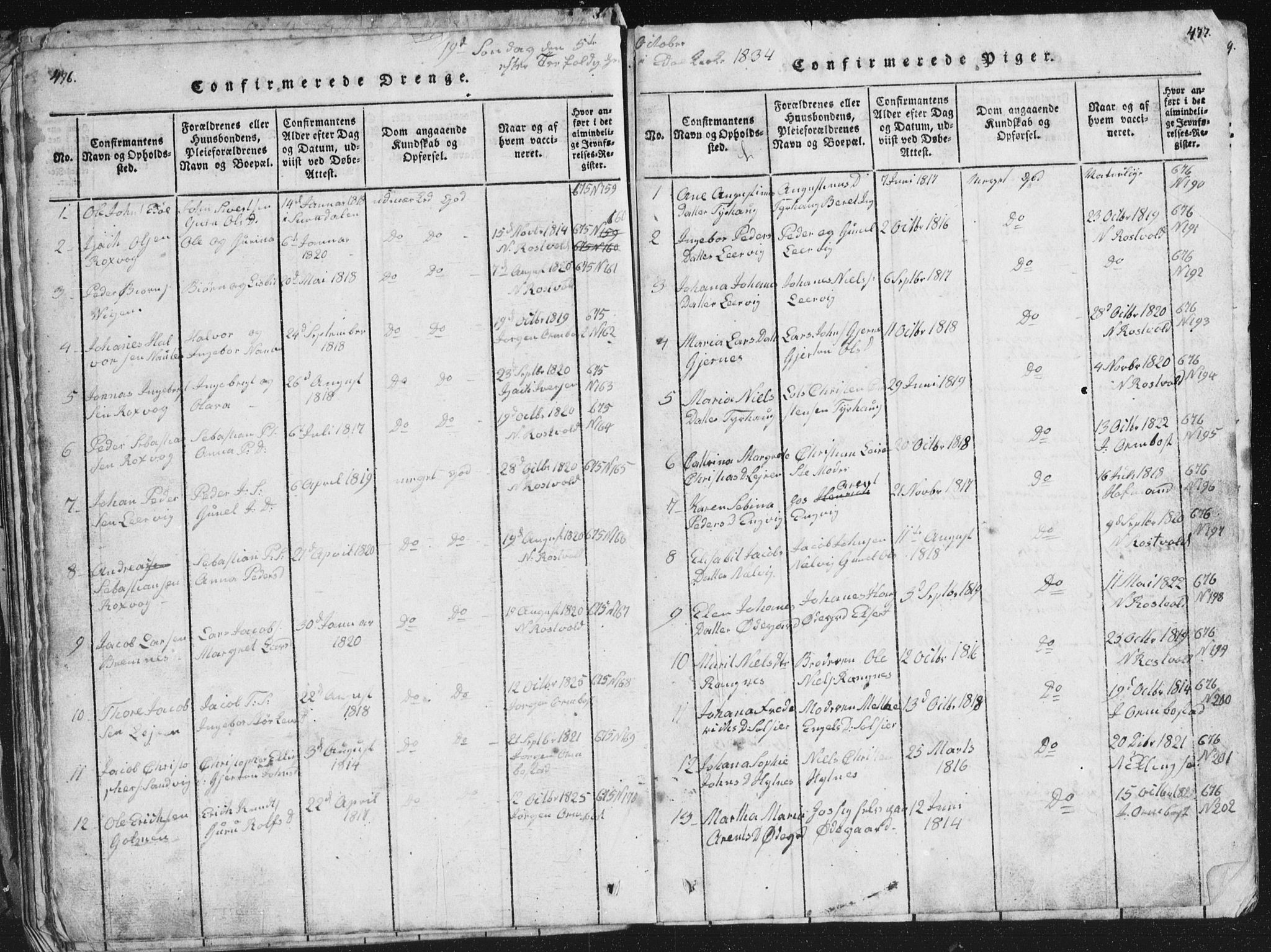 Ministerialprotokoller, klokkerbøker og fødselsregistre - Møre og Romsdal, AV/SAT-A-1454/581/L0942: Parish register (copy) no. 581C00, 1820-1836, p. 476-477