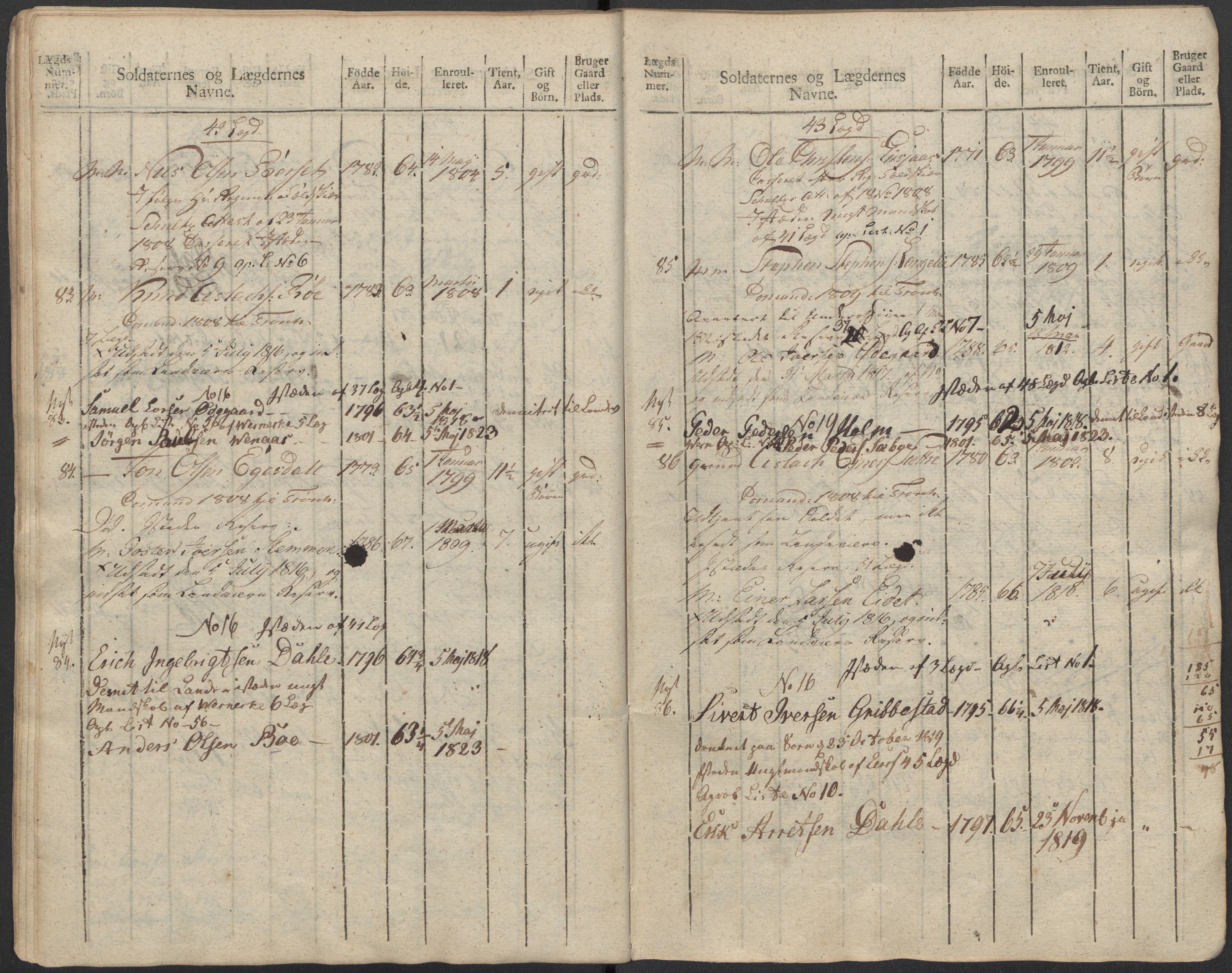 Generalitets- og kommissariatskollegiet, Det kongelige norske kommissariatskollegium, AV/RA-EA-5420/E/Eh/L0083b: 2. Trondheimske nasjonale infanteriregiment, 1810, p. 315