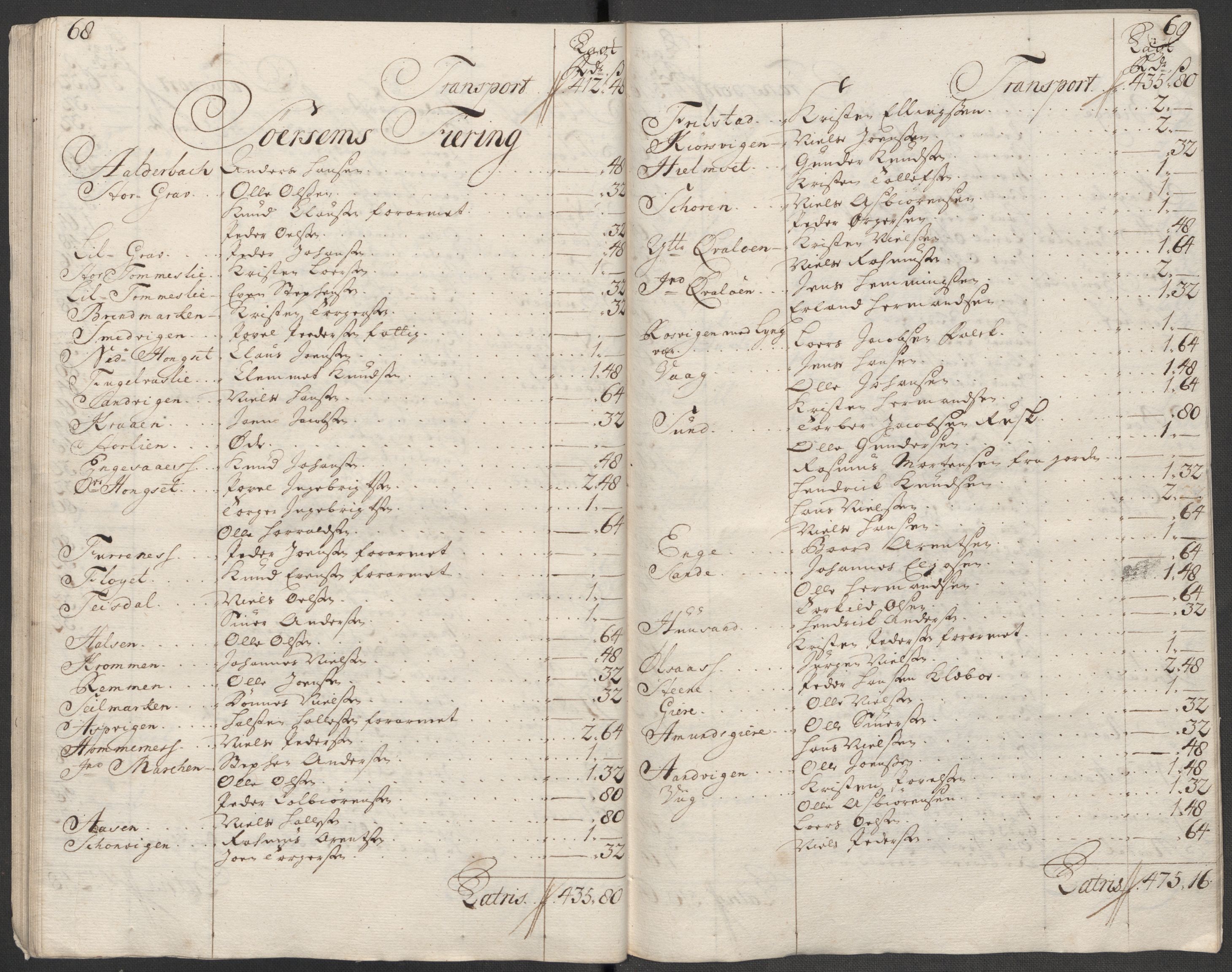 Rentekammeret inntil 1814, Reviderte regnskaper, Fogderegnskap, AV/RA-EA-4092/R65/L4516: Fogderegnskap Helgeland, 1718, p. 167