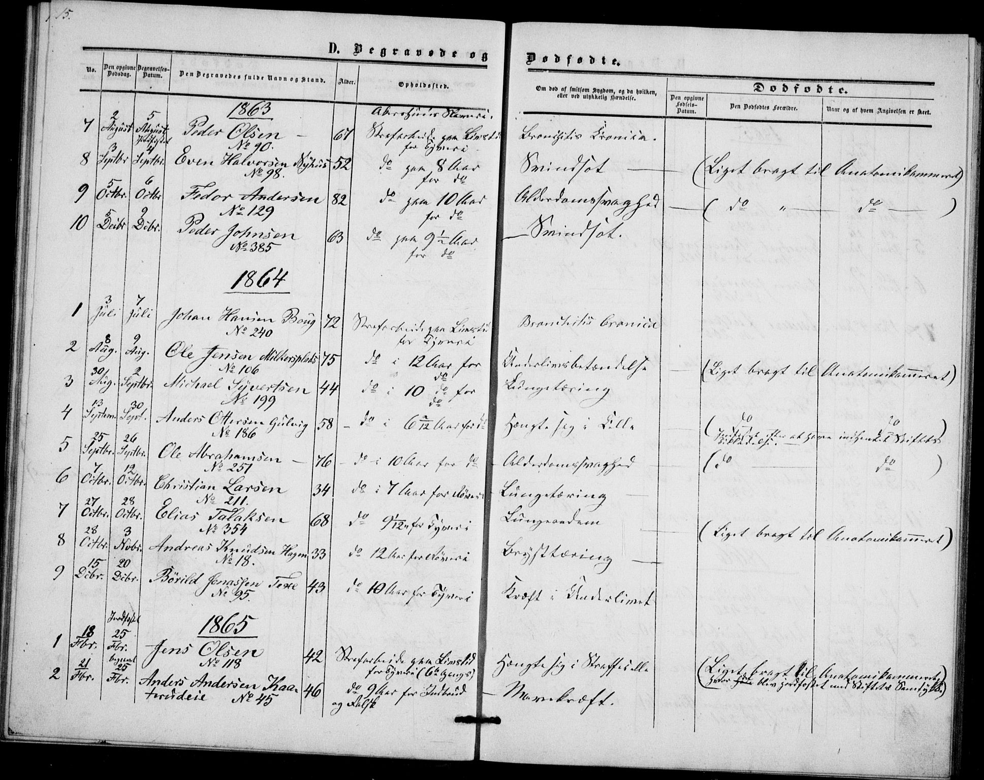 Akershus festnings slaveri Kirkebøker, SAO/A-10841/F/Fa/L0002: Parish register (official) no. 2, 1852-1883, p. 15