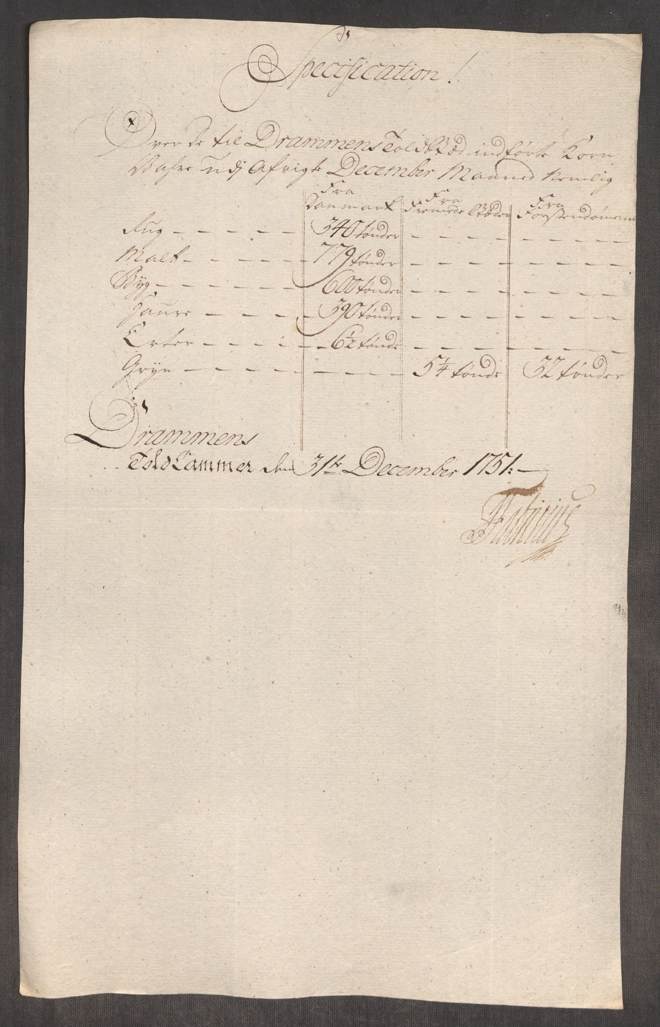 Rentekammeret inntil 1814, Realistisk ordnet avdeling, AV/RA-EA-4070/Oe/L0004: [Ø1]: Priskuranter, 1749-1752, p. 564