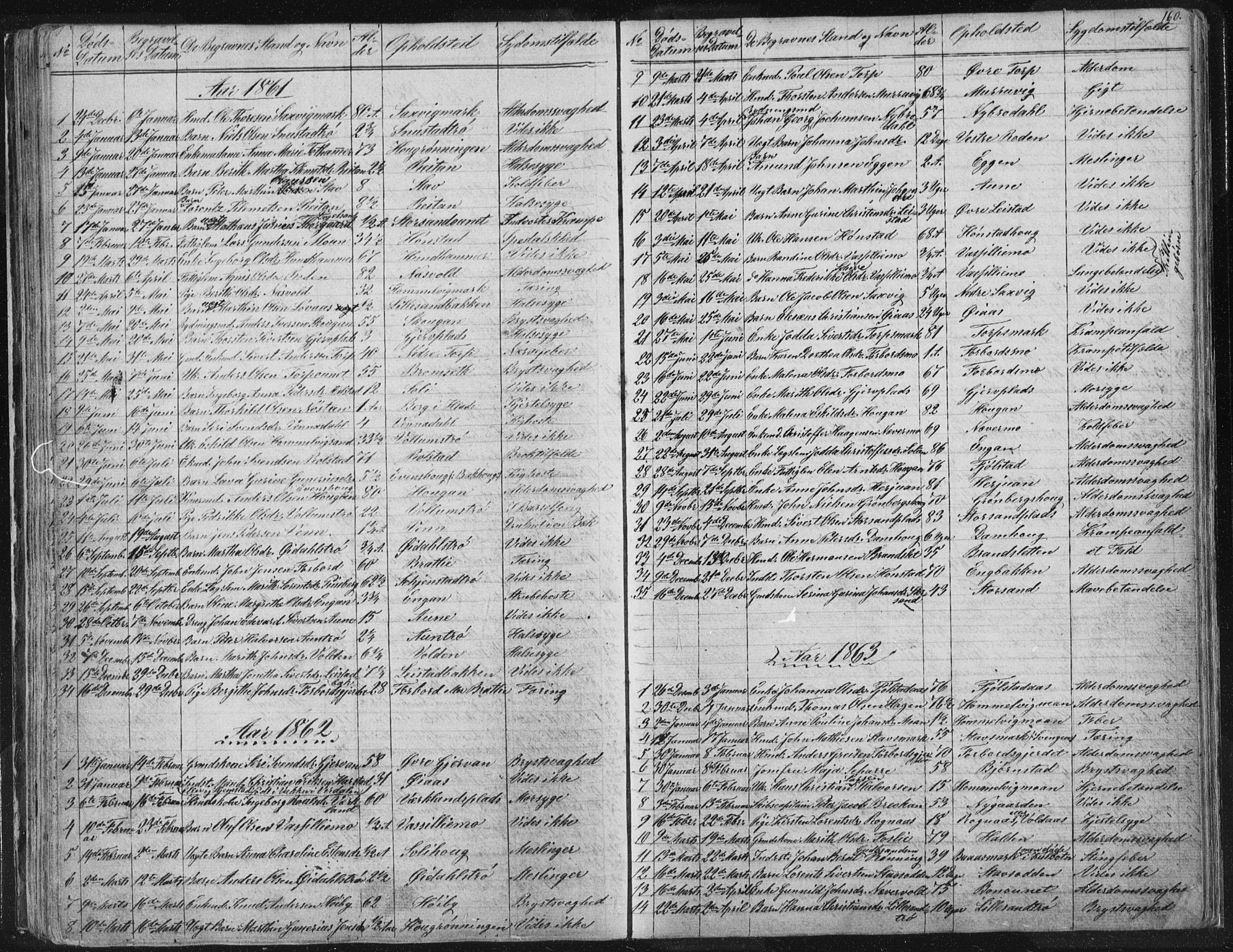 Ministerialprotokoller, klokkerbøker og fødselsregistre - Sør-Trøndelag, SAT/A-1456/616/L0406: Parish register (official) no. 616A03, 1843-1879, p. 160