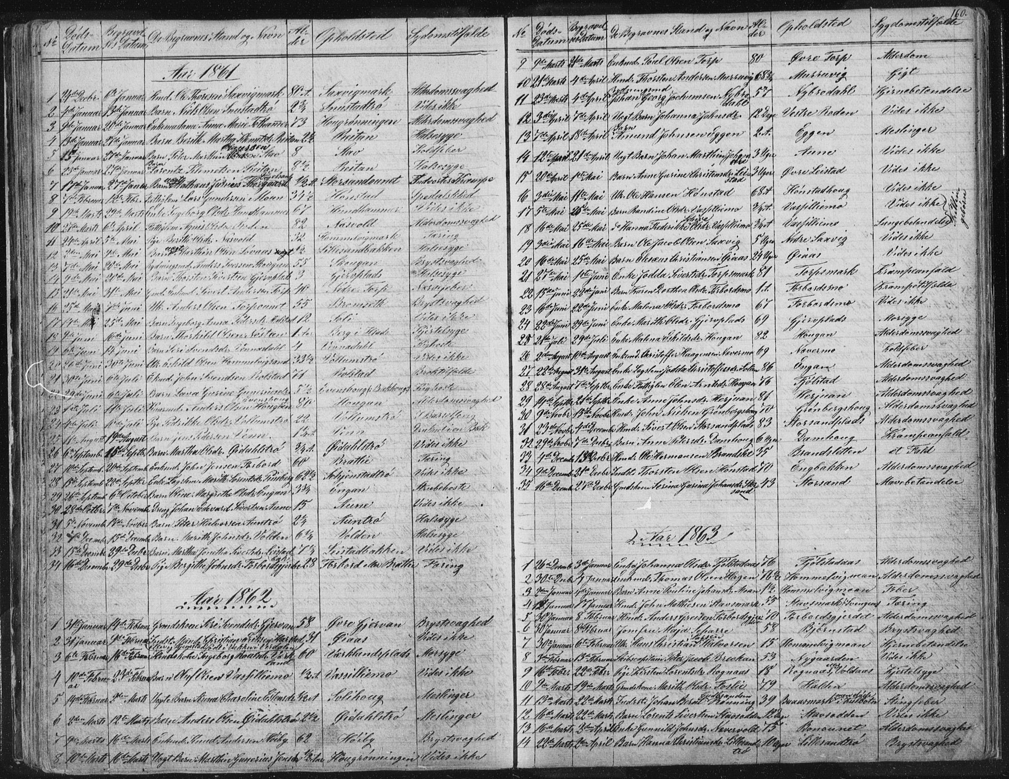 Ministerialprotokoller, klokkerbøker og fødselsregistre - Sør-Trøndelag, AV/SAT-A-1456/616/L0406: Parish register (official) no. 616A03, 1843-1879, p. 160