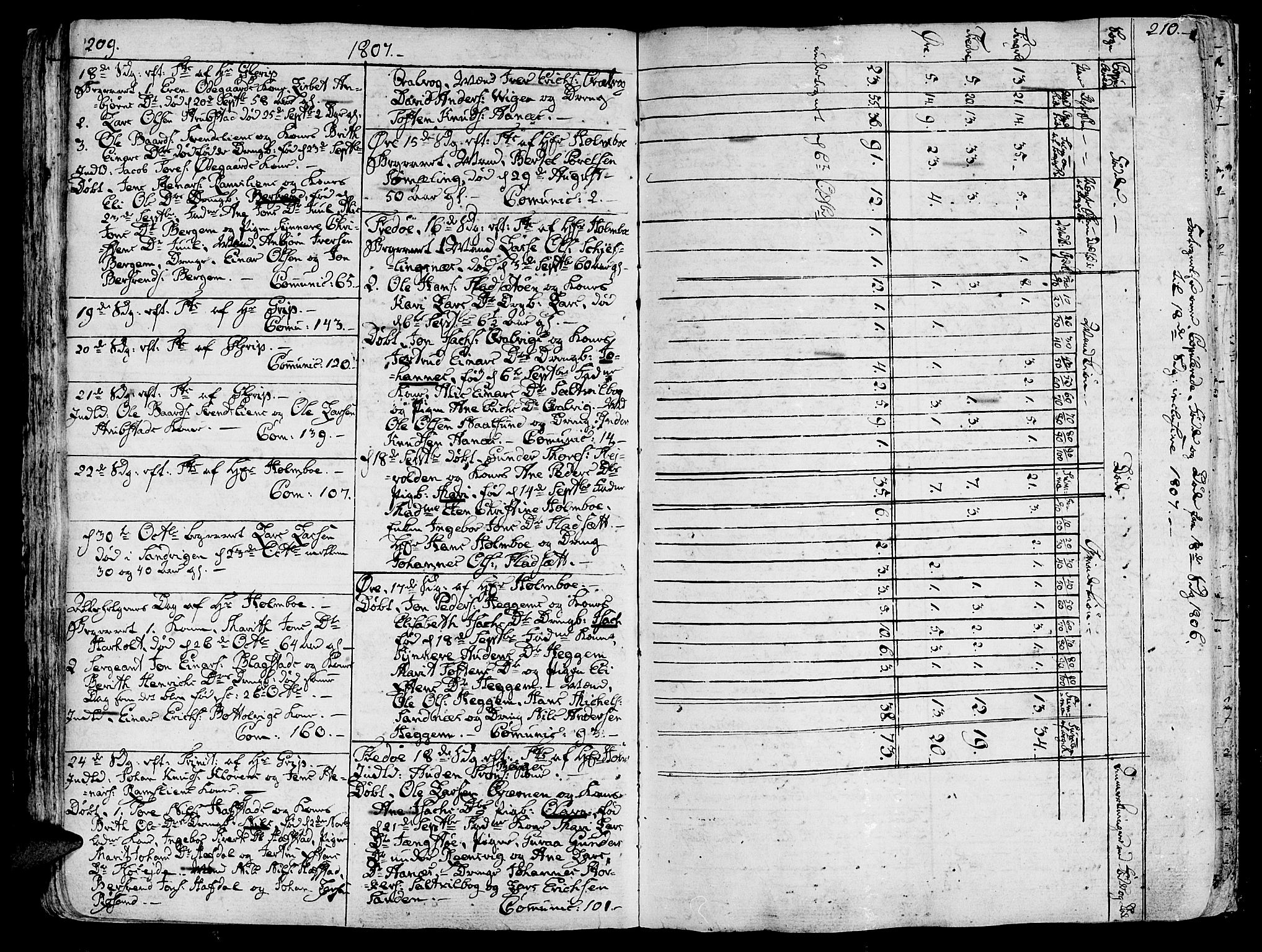Ministerialprotokoller, klokkerbøker og fødselsregistre - Møre og Romsdal, SAT/A-1454/586/L0981: Parish register (official) no. 586A07, 1794-1819, p. 209-210