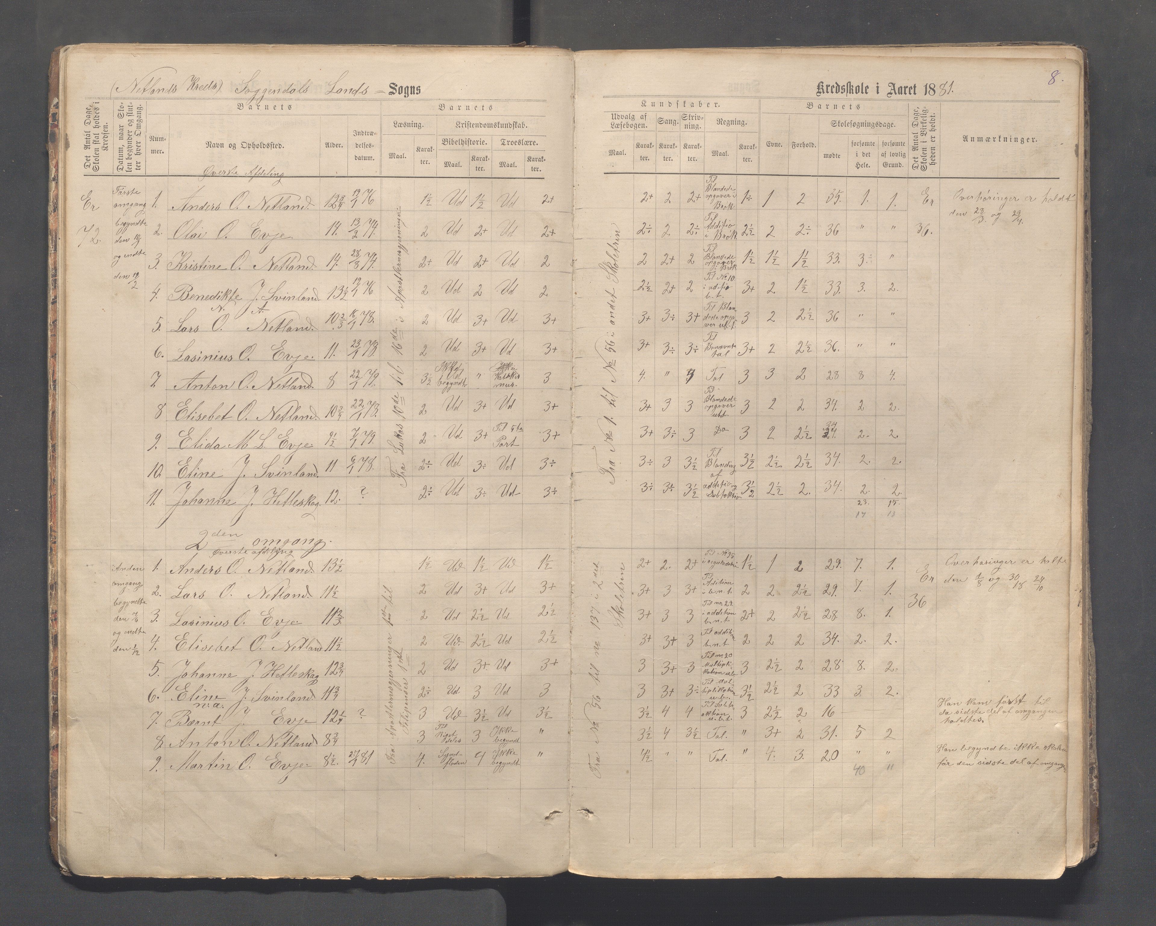 Sokndal kommune- Skolestyret/Skolekontoret, IKAR/K-101142/H/L0013: Skoleprotokoll - Netland, Eia, Vinje, Refsland, 1876-1893, p. 8