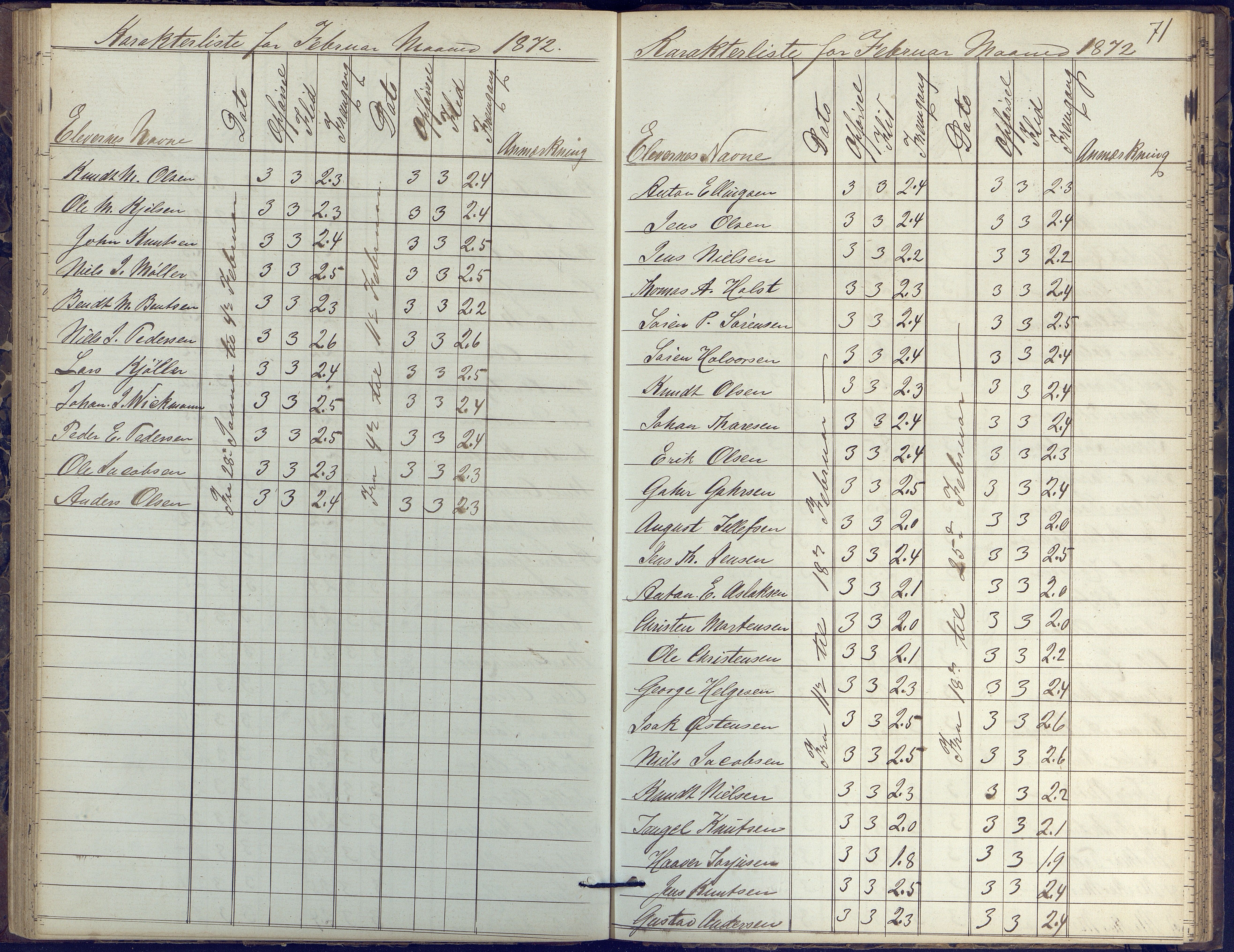 Risør kommune, AAKS/KA0901-PK/1/05/05k/L0002: Karakterbok, 1864-1880, p. 71