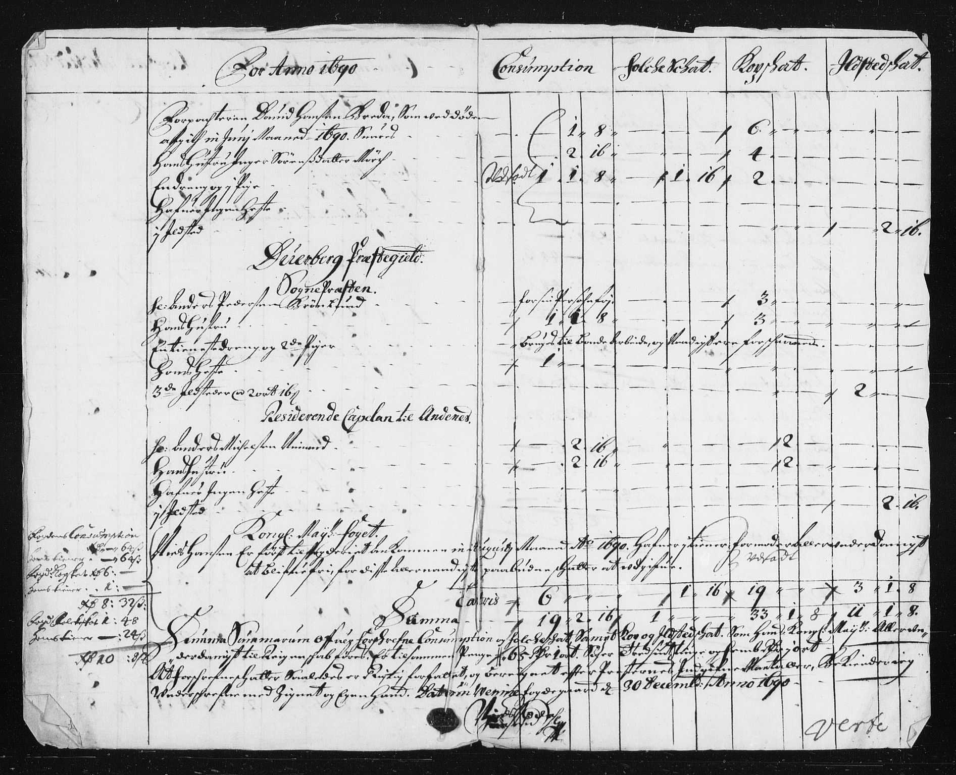 Rentekammeret inntil 1814, Reviderte regnskaper, Stiftamtstueregnskaper, Trondheim stiftamt og Nordland amt, AV/RA-EA-6044/R/Rh/L0015: Nordland amt, 1690