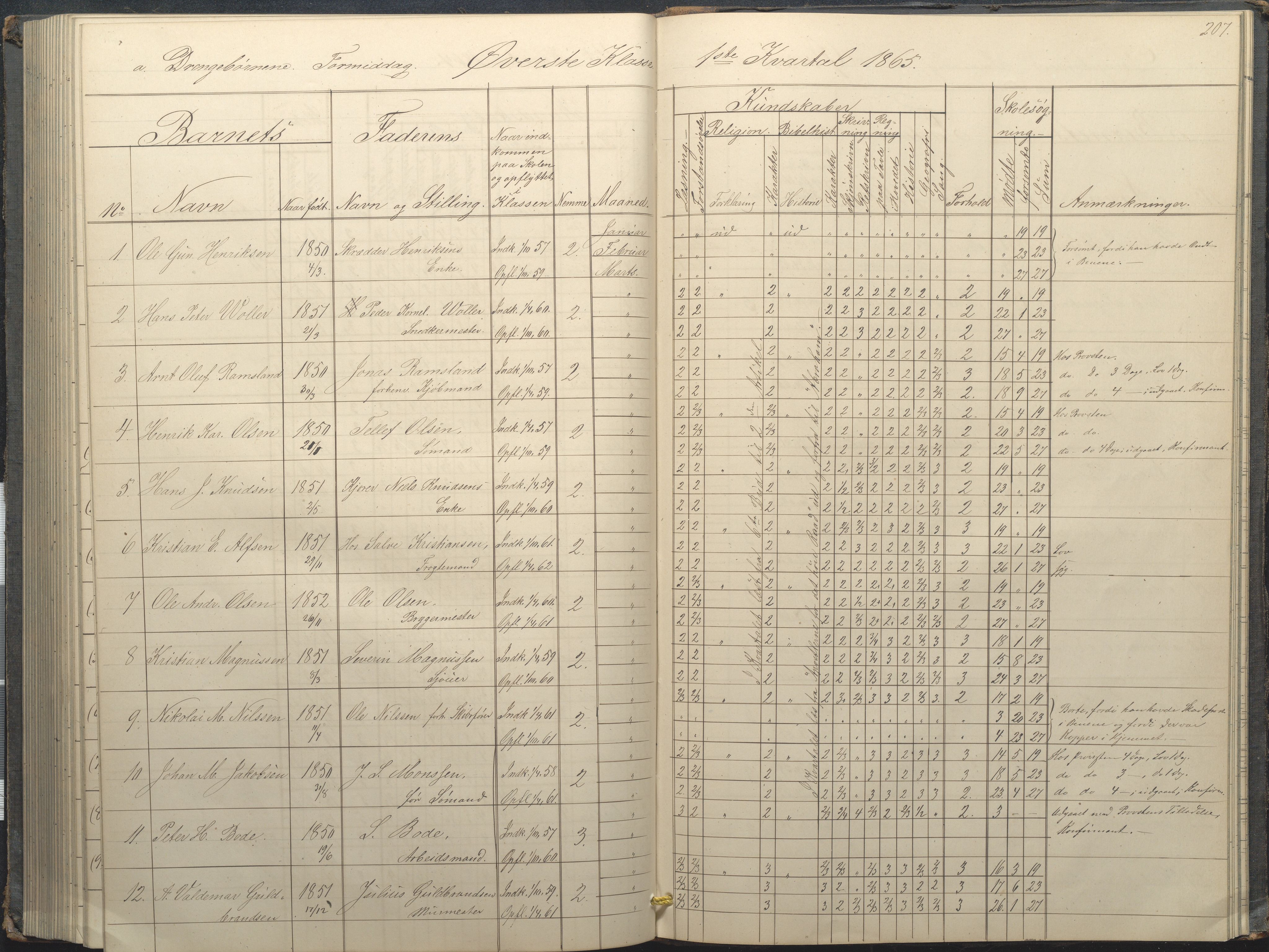 Arendal kommune, Katalog I, AAKS/KA0906-PK-I/07/L0034: Protokoll for øverste klasse, 1857-1865, p. 207