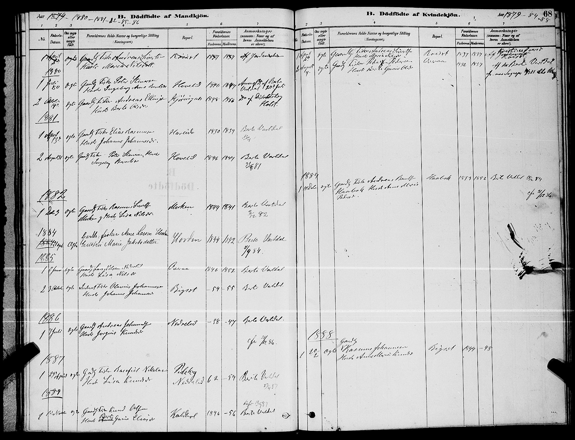 Ministerialprotokoller, klokkerbøker og fødselsregistre - Møre og Romsdal, SAT/A-1454/510/L0125: Parish register (copy) no. 510C02, 1878-1900, p. 68