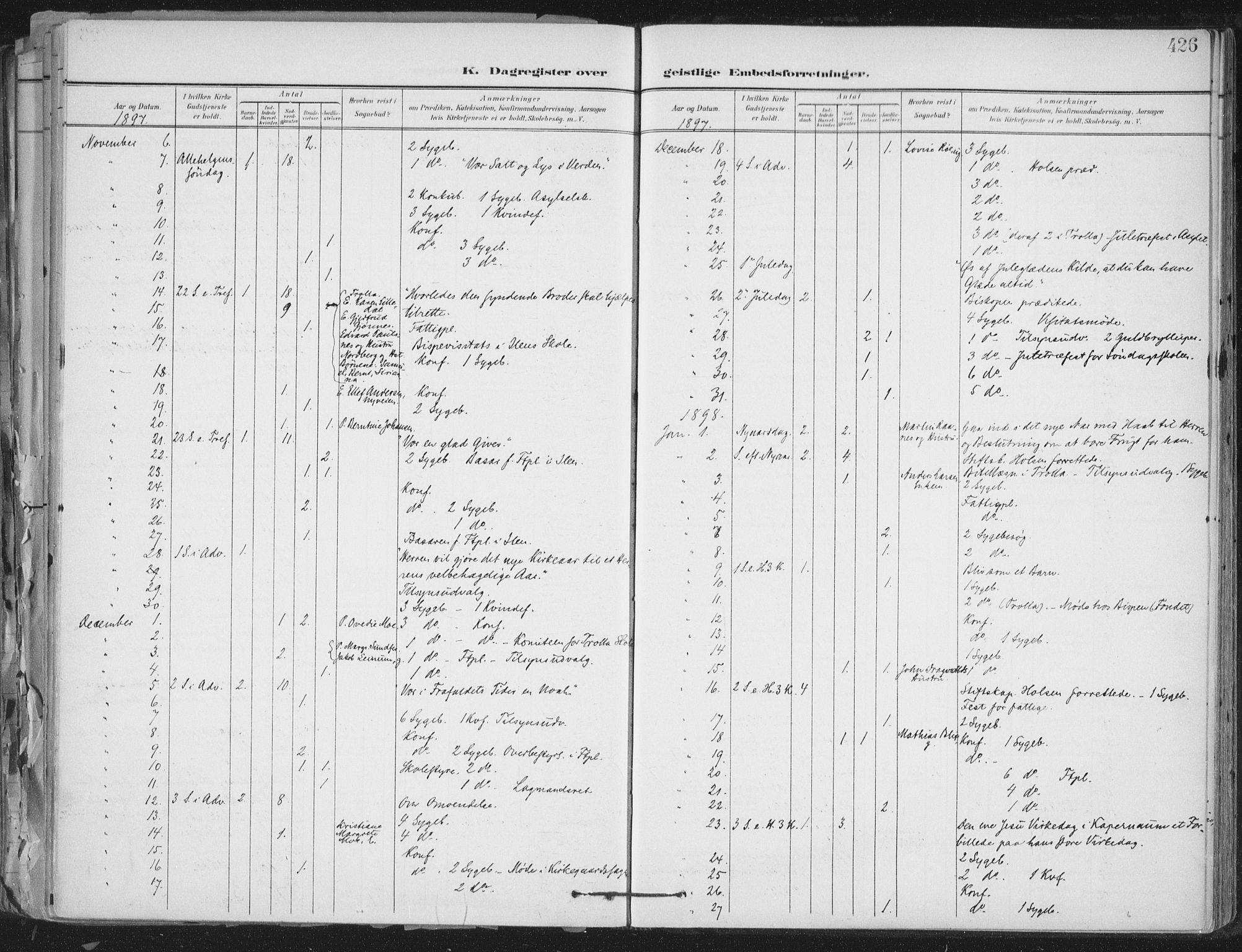 Ministerialprotokoller, klokkerbøker og fødselsregistre - Sør-Trøndelag, SAT/A-1456/603/L0167: Parish register (official) no. 603A06, 1896-1932, p. 426