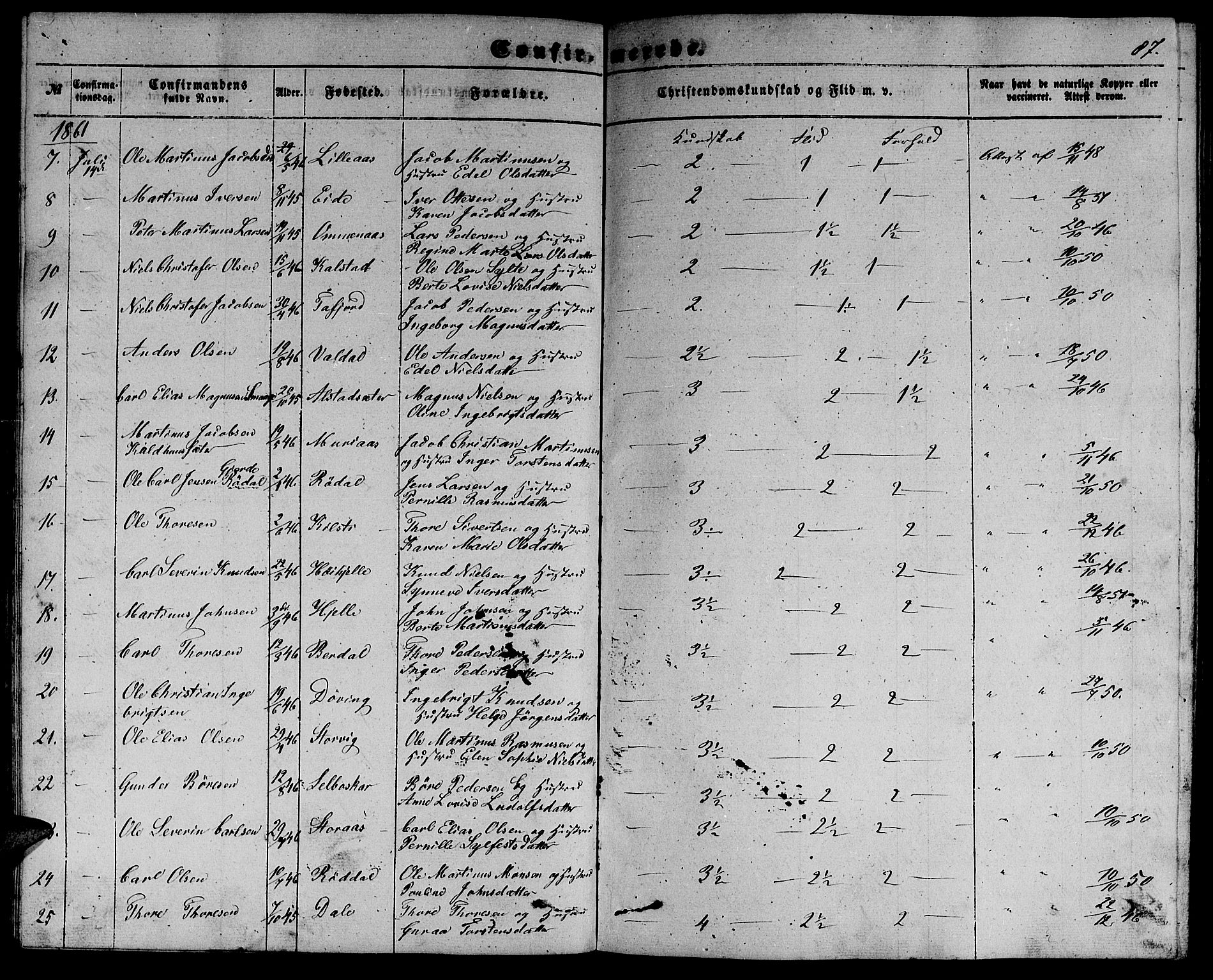 Ministerialprotokoller, klokkerbøker og fødselsregistre - Møre og Romsdal, AV/SAT-A-1454/519/L0261: Parish register (copy) no. 519C02, 1854-1867, p. 87