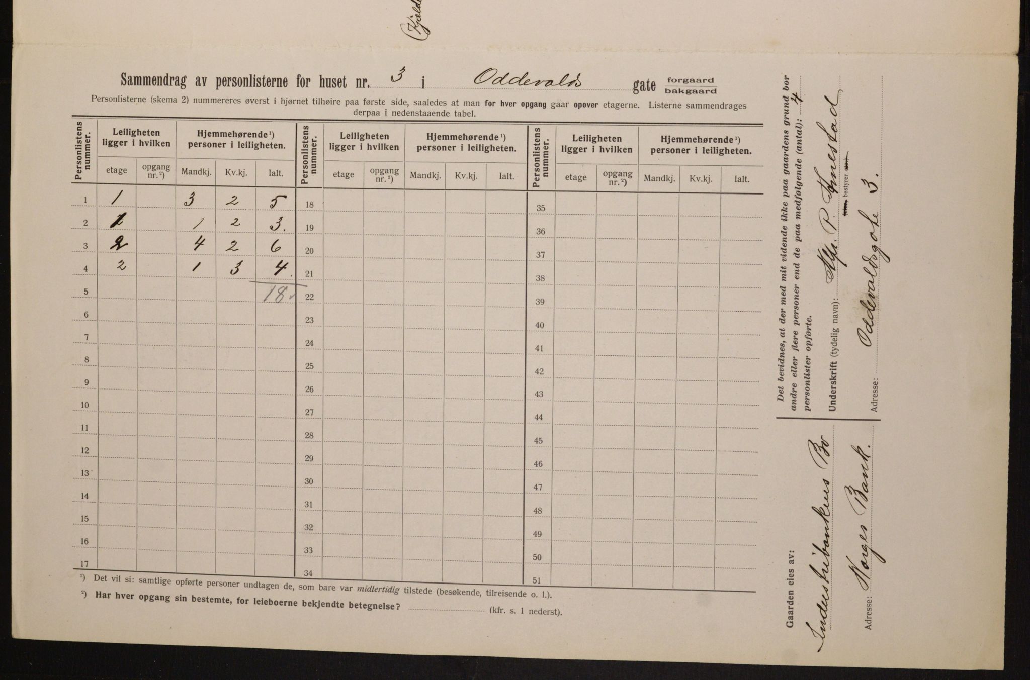 OBA, Municipal Census 1913 for Kristiania, 1913, p. 74563