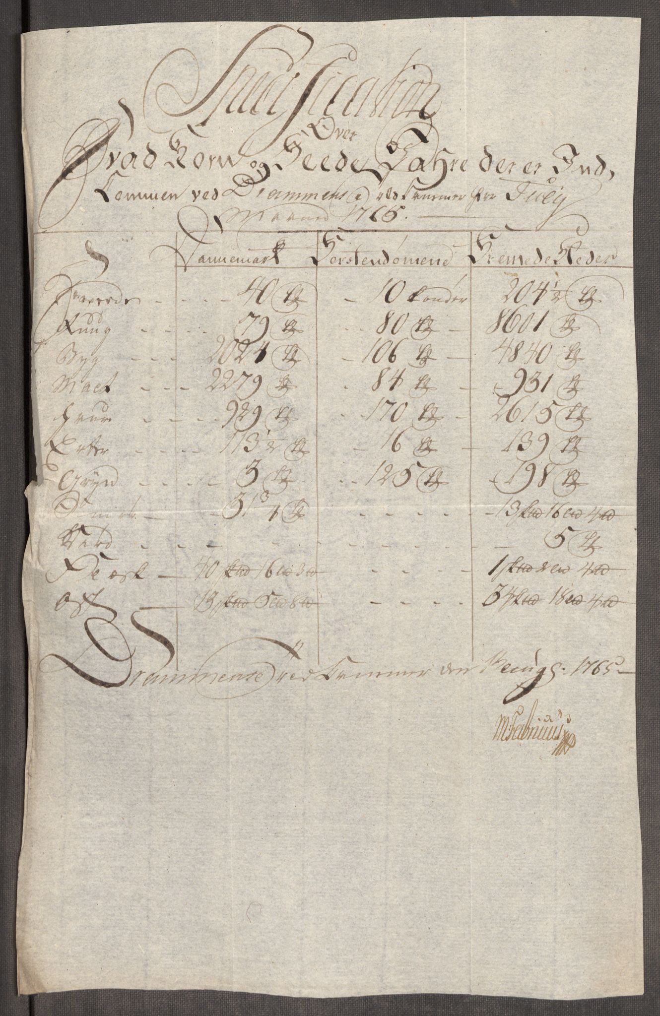 Rentekammeret inntil 1814, Realistisk ordnet avdeling, AV/RA-EA-4070/Oe/L0008: [Ø1]: Priskuranter, 1764-1768, p. 370