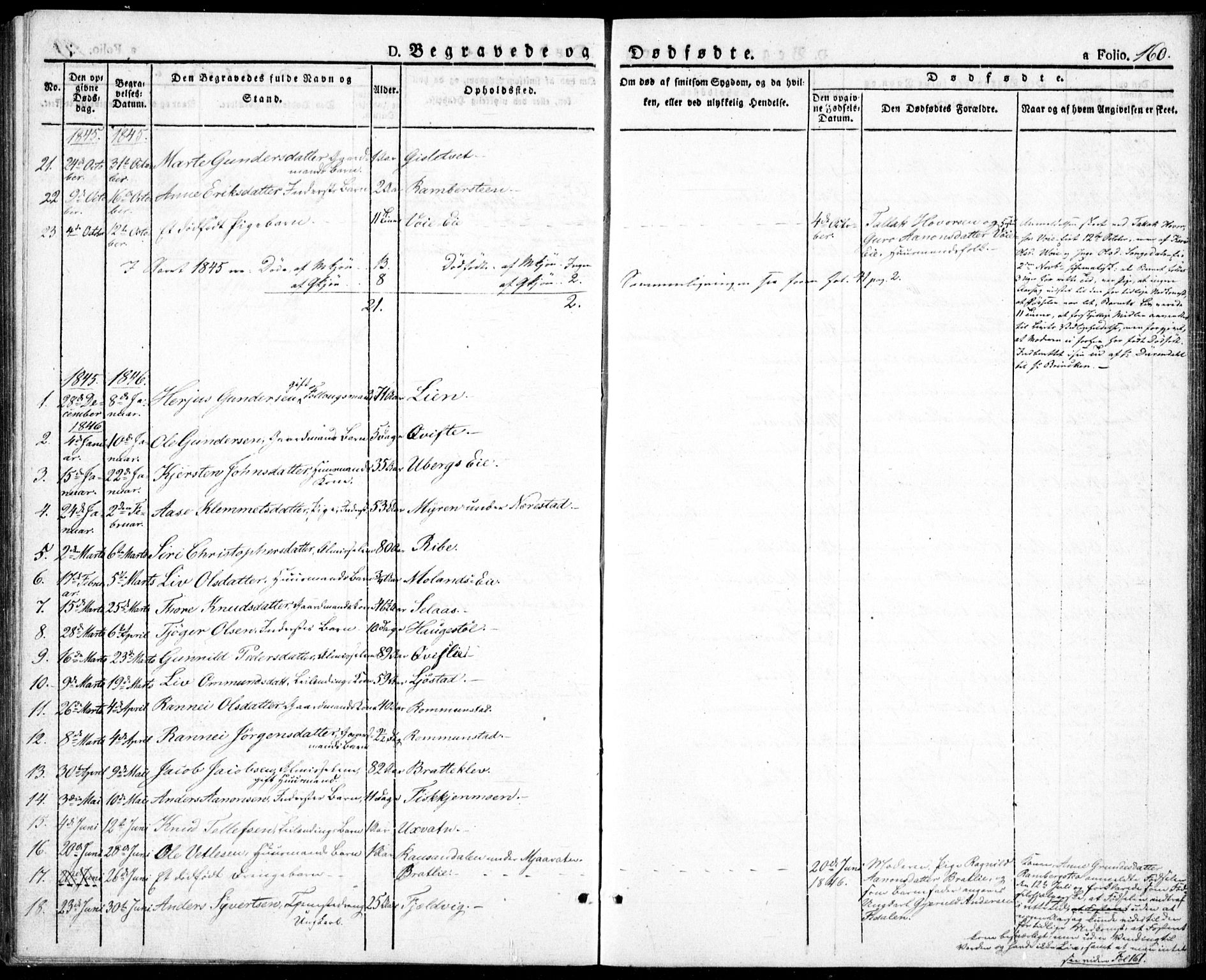 Gjerstad sokneprestkontor, SAK/1111-0014/F/Fa/Fab/L0002: Parish register (official) no. A 2, 1835-1852, p. 160