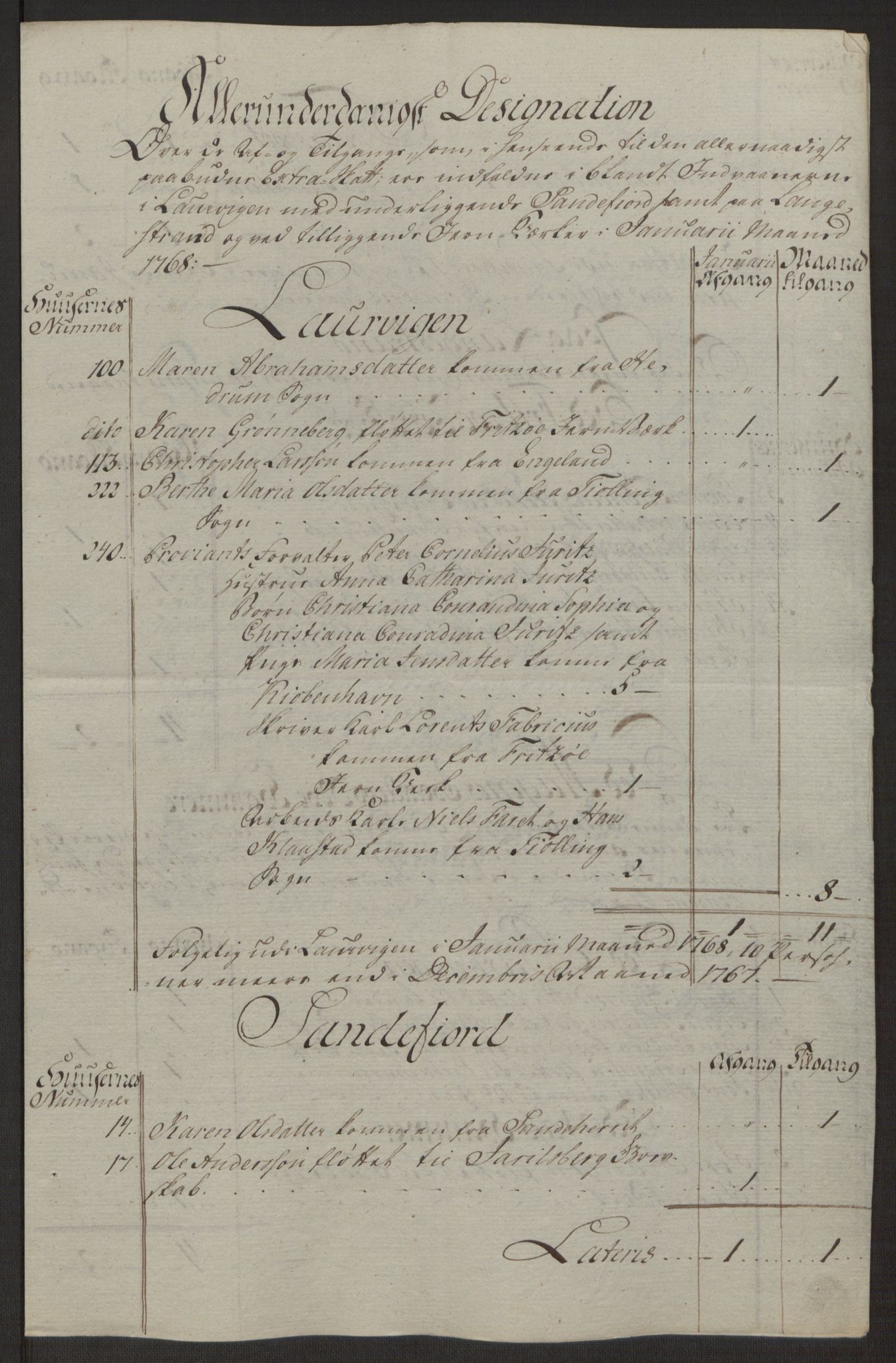 Rentekammeret inntil 1814, Reviderte regnskaper, Byregnskaper, AV/RA-EA-4066/R/Ri/L0183/0001: [I4] Kontribusjonsregnskap / Ekstraskatt, 1762-1768, p. 459