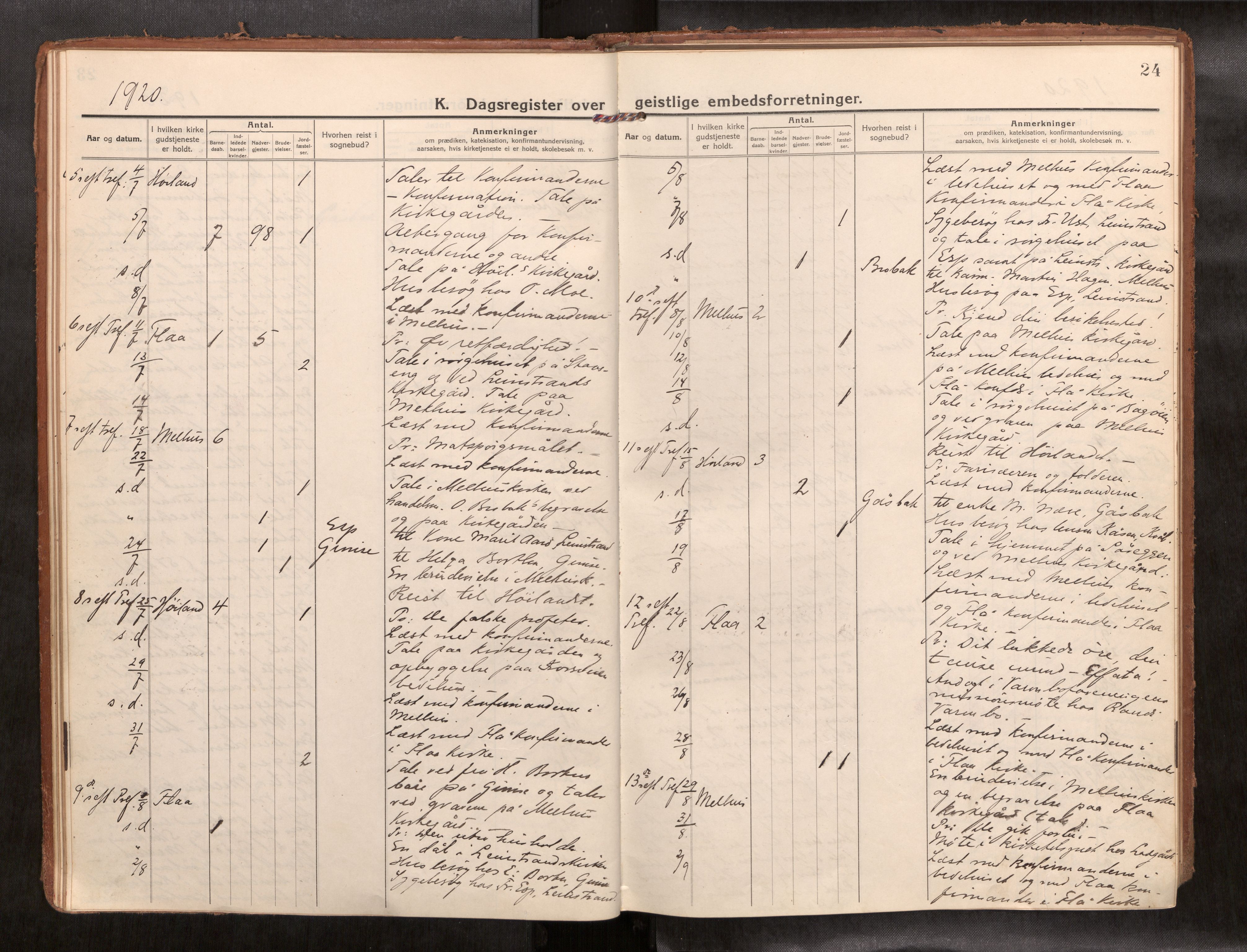 Ministerialprotokoller, klokkerbøker og fødselsregistre - Sør-Trøndelag, SAT/A-1456/691/L1089b: Diary records no. 691B05, 1916-1948, p. 24