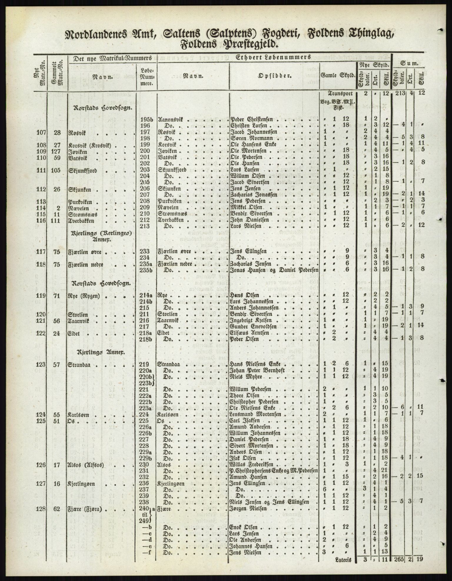 Andre publikasjoner, PUBL/PUBL-999/0002/0017: Bind 17 - Nordlands amt, 1838, p. 87