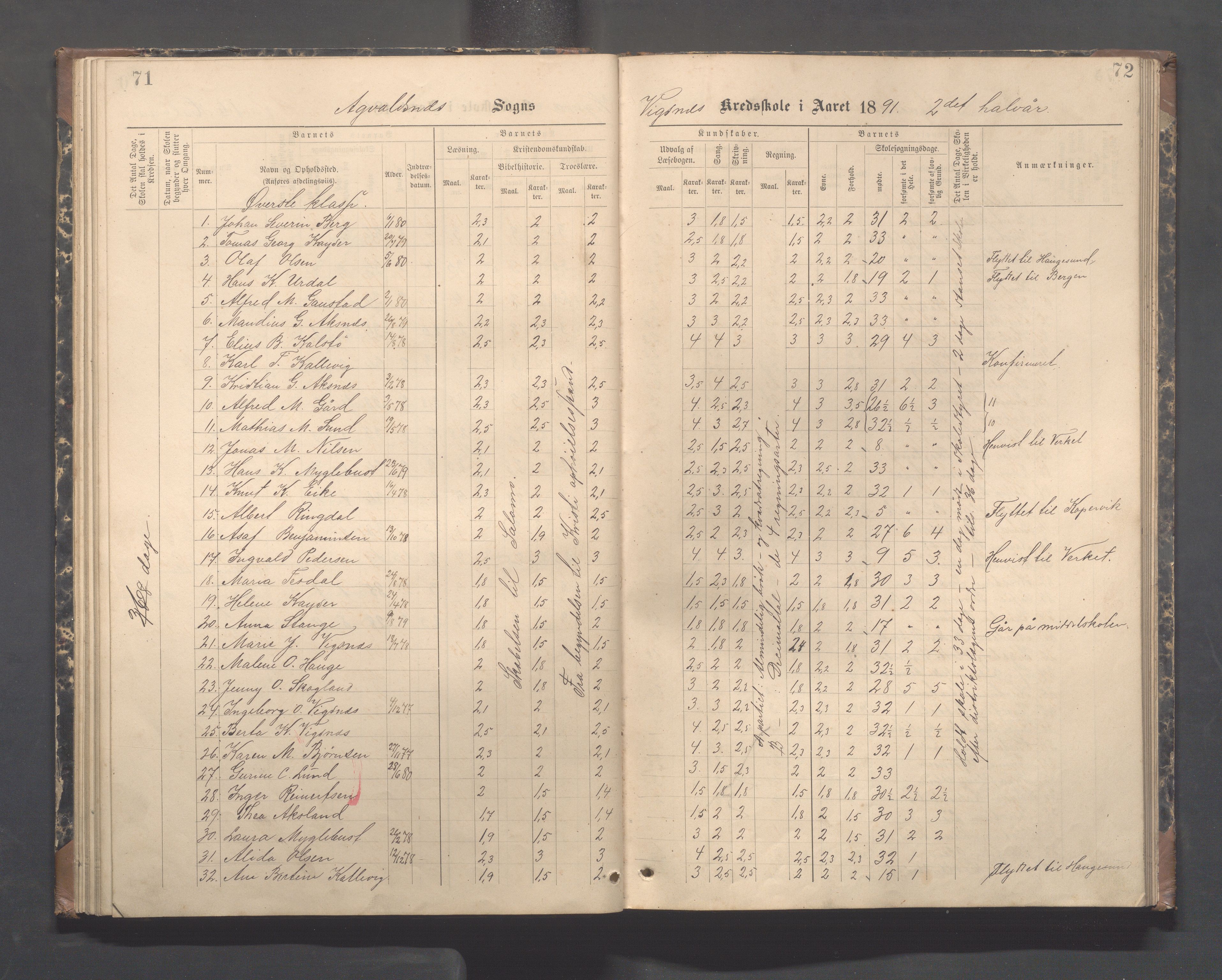 Avaldsnes kommune - Skeie skole, IKAR/A-847/H/L0003: Skoleprotokoll - Vigsnes, Vigsneshaugen og Kirkebygden skolekrets, 1884-1920, p. 71-72