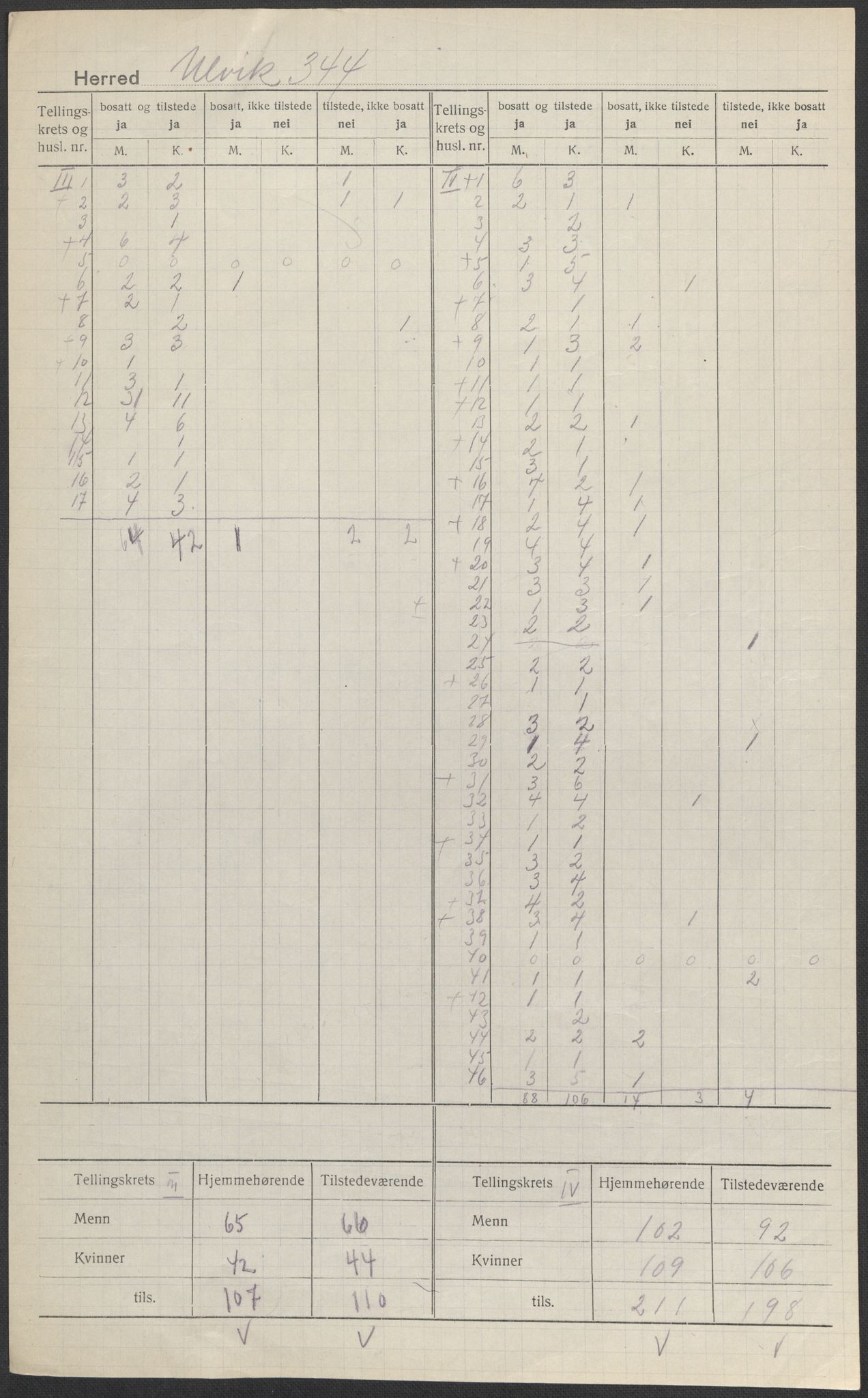 SAB, 1920 census for Ulvik, 1920, p. 8