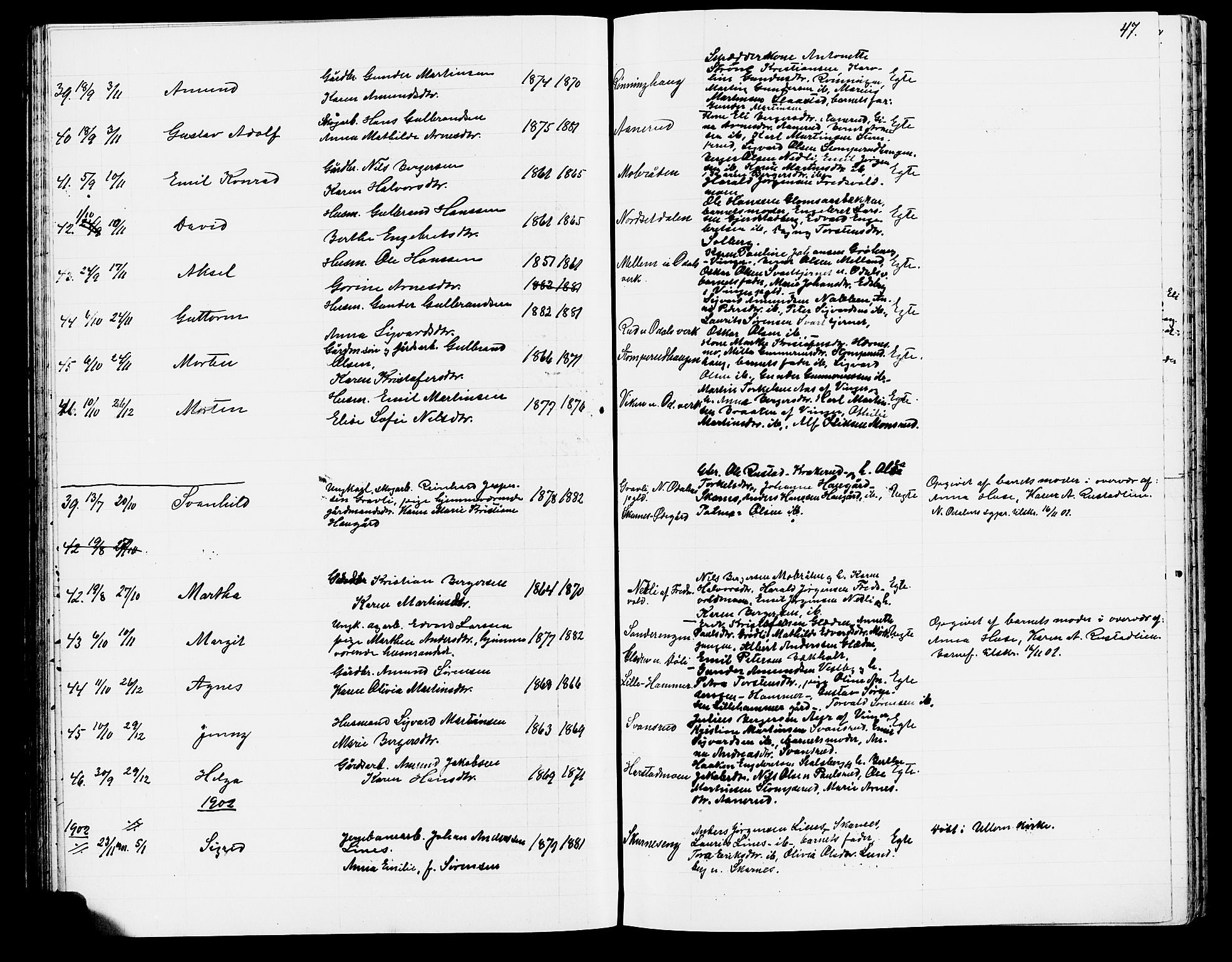 Sør-Odal prestekontor, SAH/PREST-030/H/Ha/Hab/L0002: Parish register (copy) no. 2, 1895-1905, p. 47