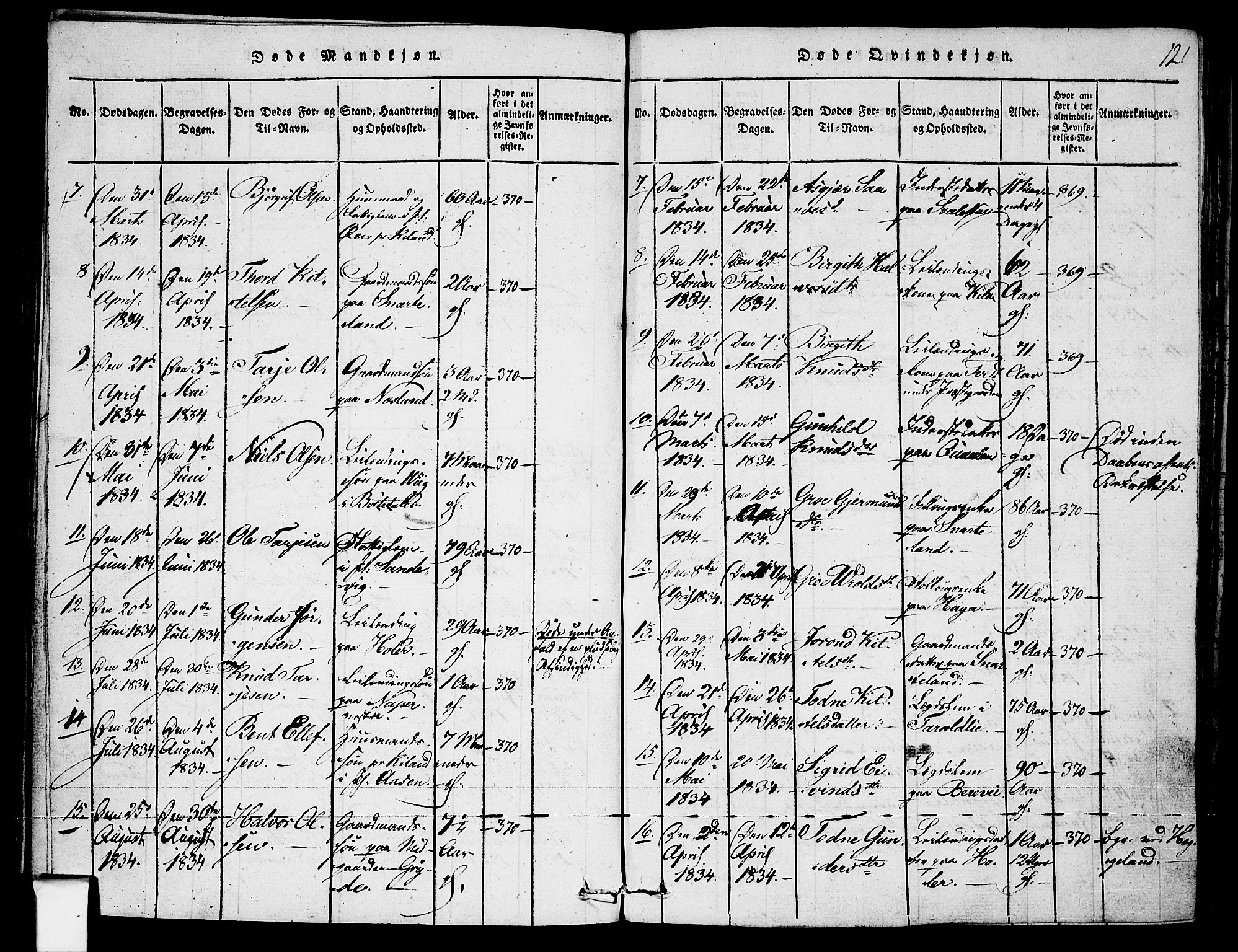 Fyresdal kirkebøker, AV/SAKO-A-263/F/Fa/L0003: Parish register (official) no. I 3, 1815-1840, p. 121