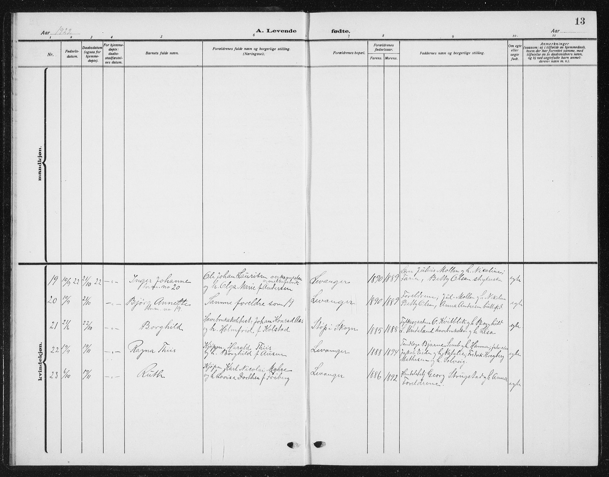 Ministerialprotokoller, klokkerbøker og fødselsregistre - Nord-Trøndelag, SAT/A-1458/720/L0193: Parish register (copy) no. 720C02, 1918-1941, p. 13