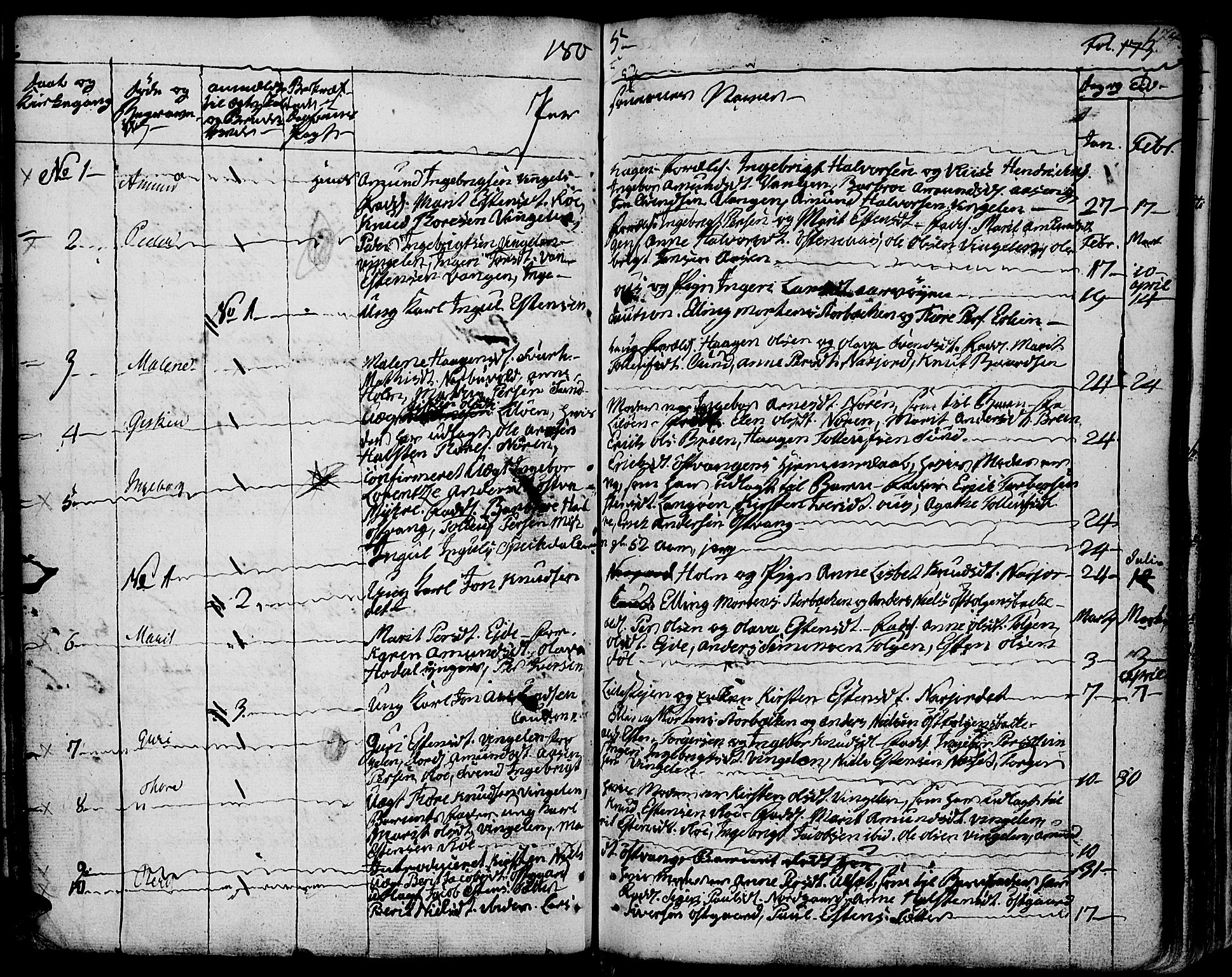 Tolga prestekontor, SAH/PREST-062/K/L0003: Parish register (official) no. 3, 1786-1814, p. 174