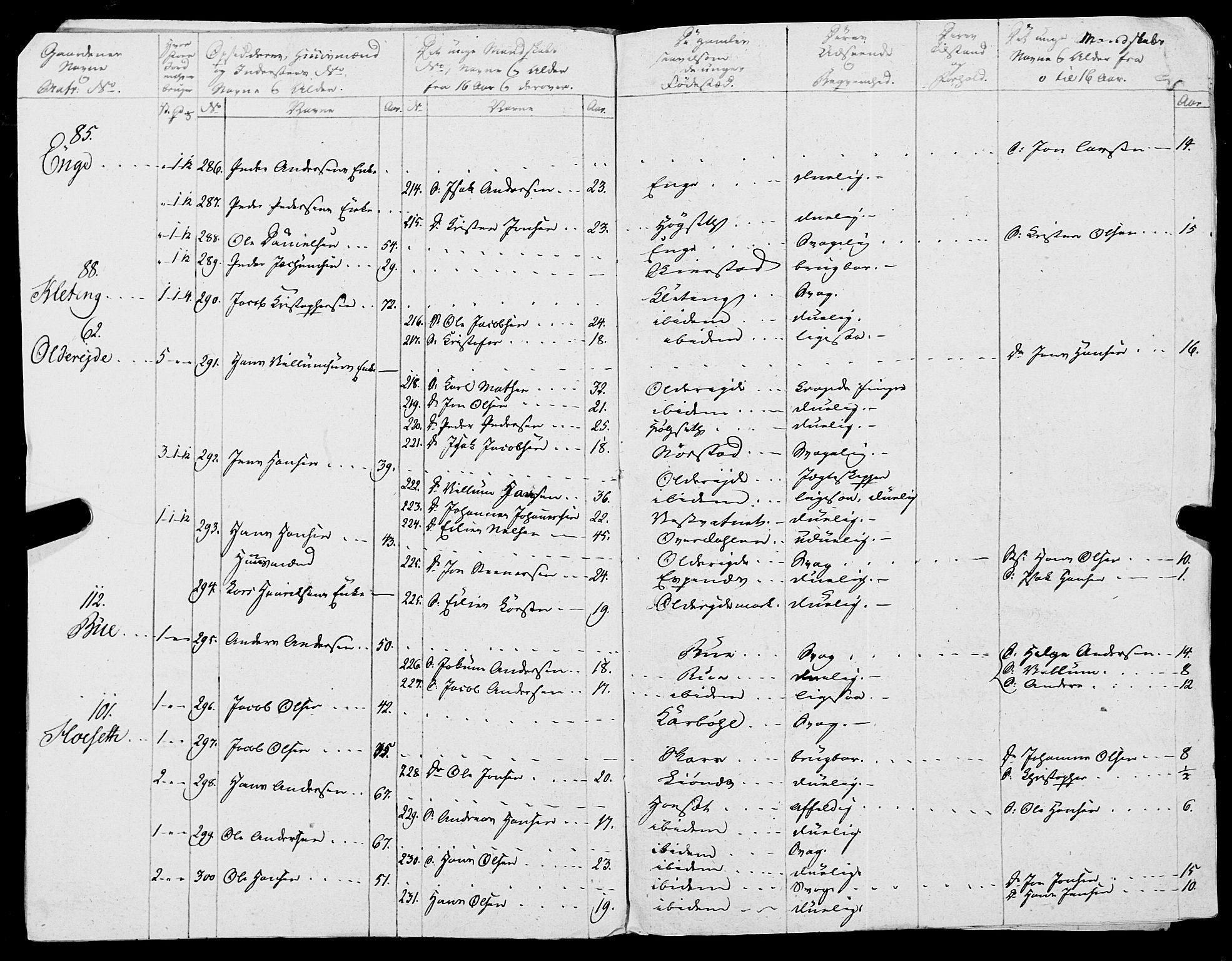 Fylkesmannen i Nordland, AV/SAT-A-0499/1.1/R/Ra/L0019: Innrulleringsmanntall for Skjerstad, 1808-1836, p. 214