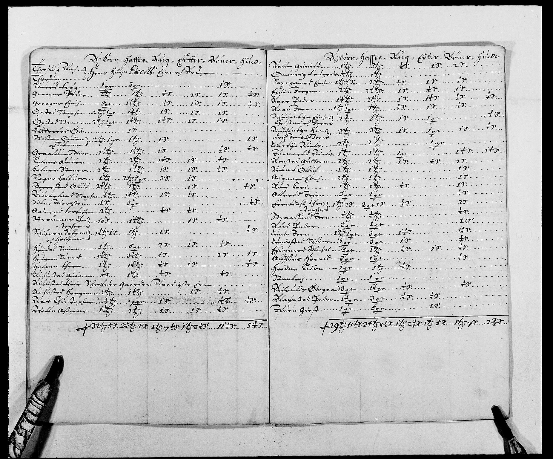 Rentekammeret inntil 1814, Reviderte regnskaper, Fogderegnskap, AV/RA-EA-4092/R03/L0111: Fogderegnskap Onsøy, Tune, Veme og Åbygge fogderi, 1680, p. 97