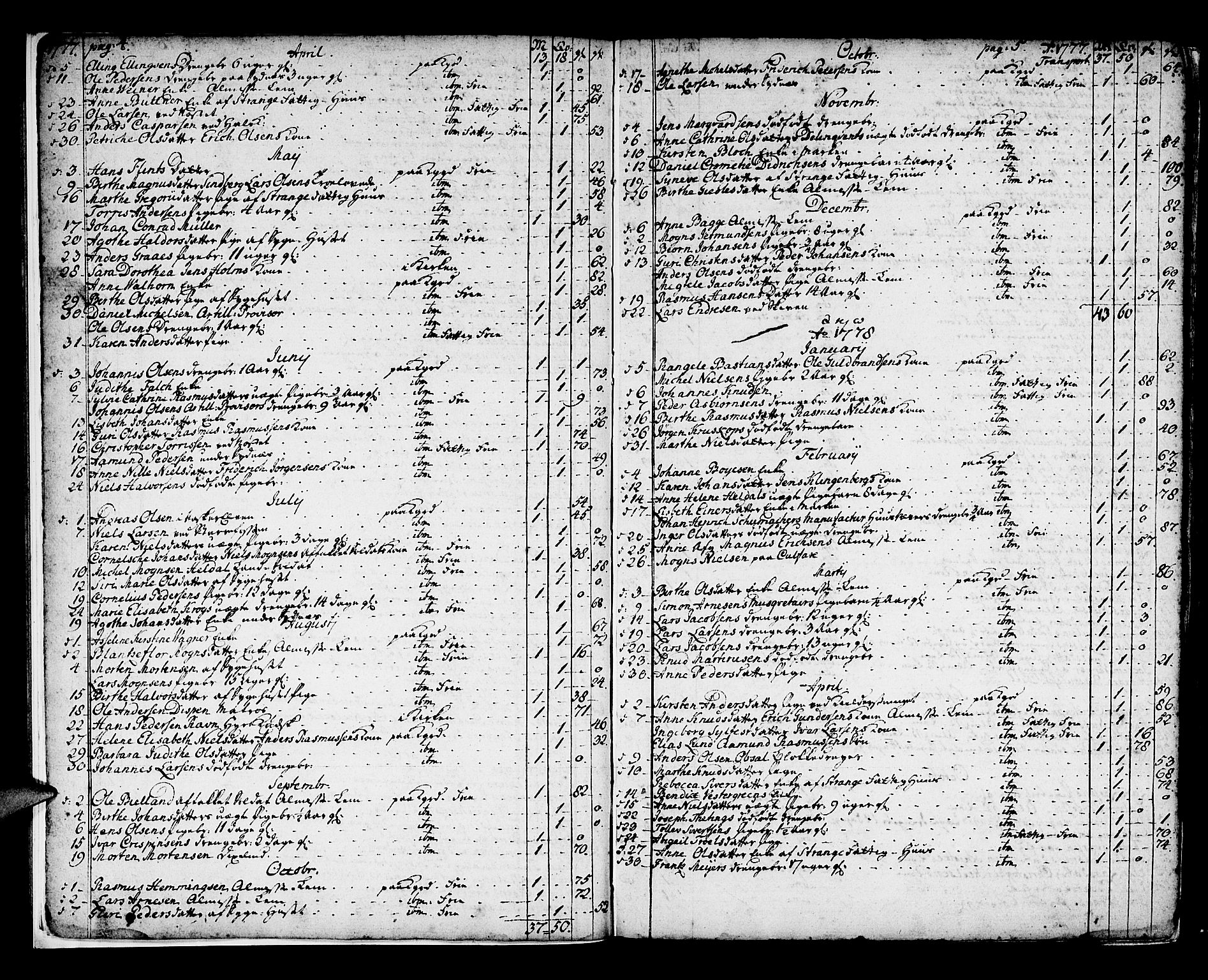 Domkirken sokneprestembete, SAB/A-74801/H/Haa/L0009: Parish register (official) no. A 9, 1776-1821, p. 4-5