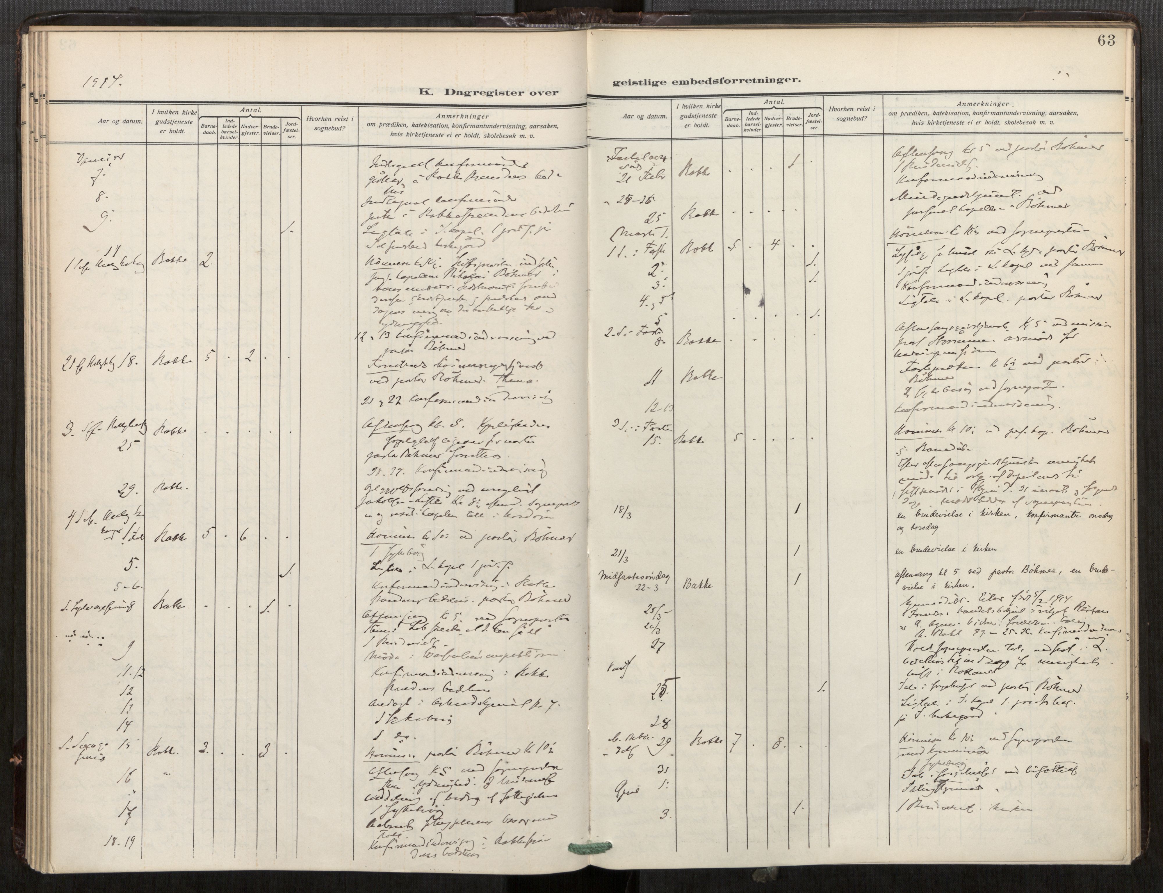 Bakklandet sokneprestkontor, SAT/A-1127: Parish register (official) no. 604A32, 1912-1919, p. 63