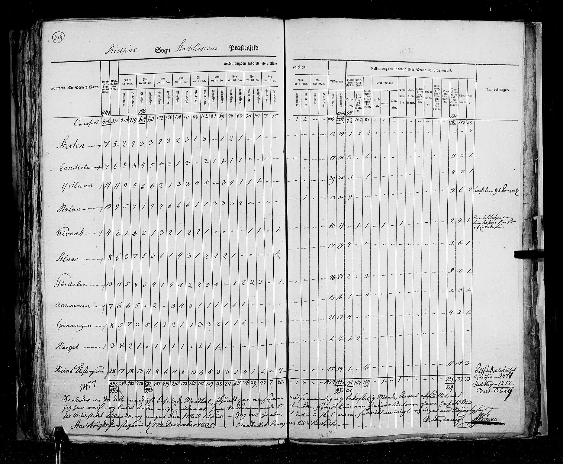 RA, Census 1825, vol. 16: Søndre Trondhjem amt, 1825, p. 219