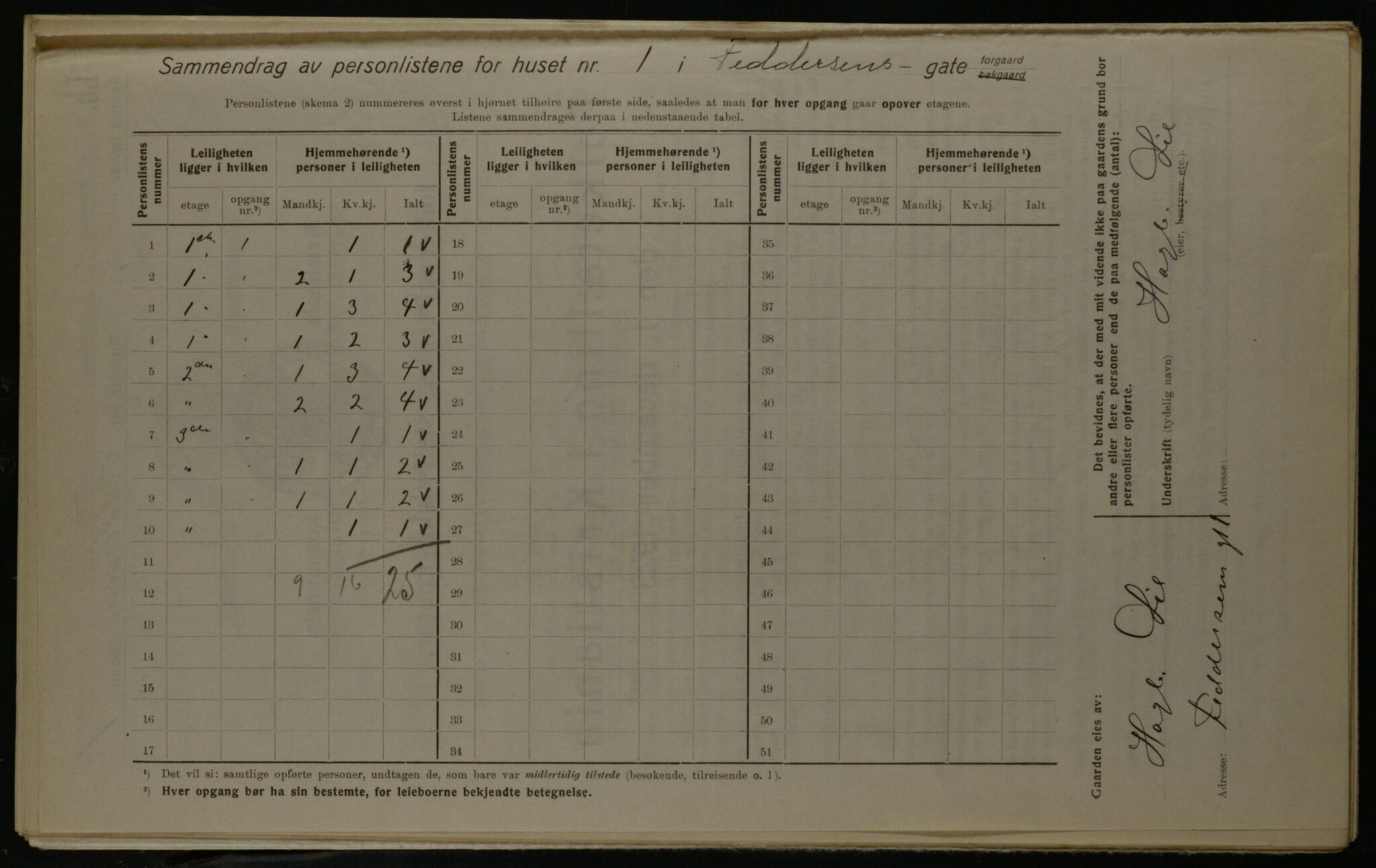 OBA, Municipal Census 1923 for Kristiania, 1923, p. 26976