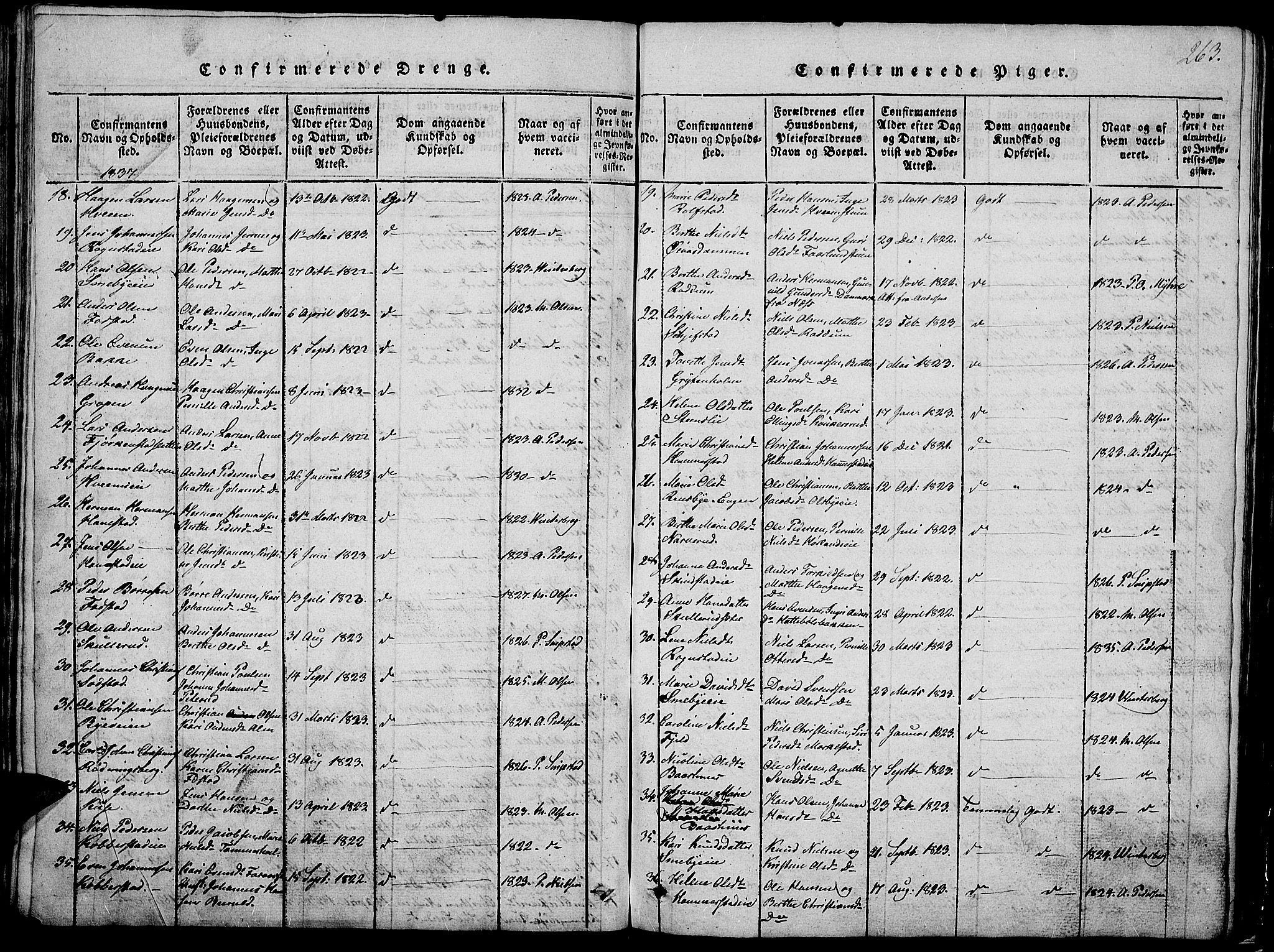 Østre Toten prestekontor, AV/SAH-PREST-104/H/Ha/Hab/L0001: Parish register (copy) no. 1, 1827-1839, p. 263