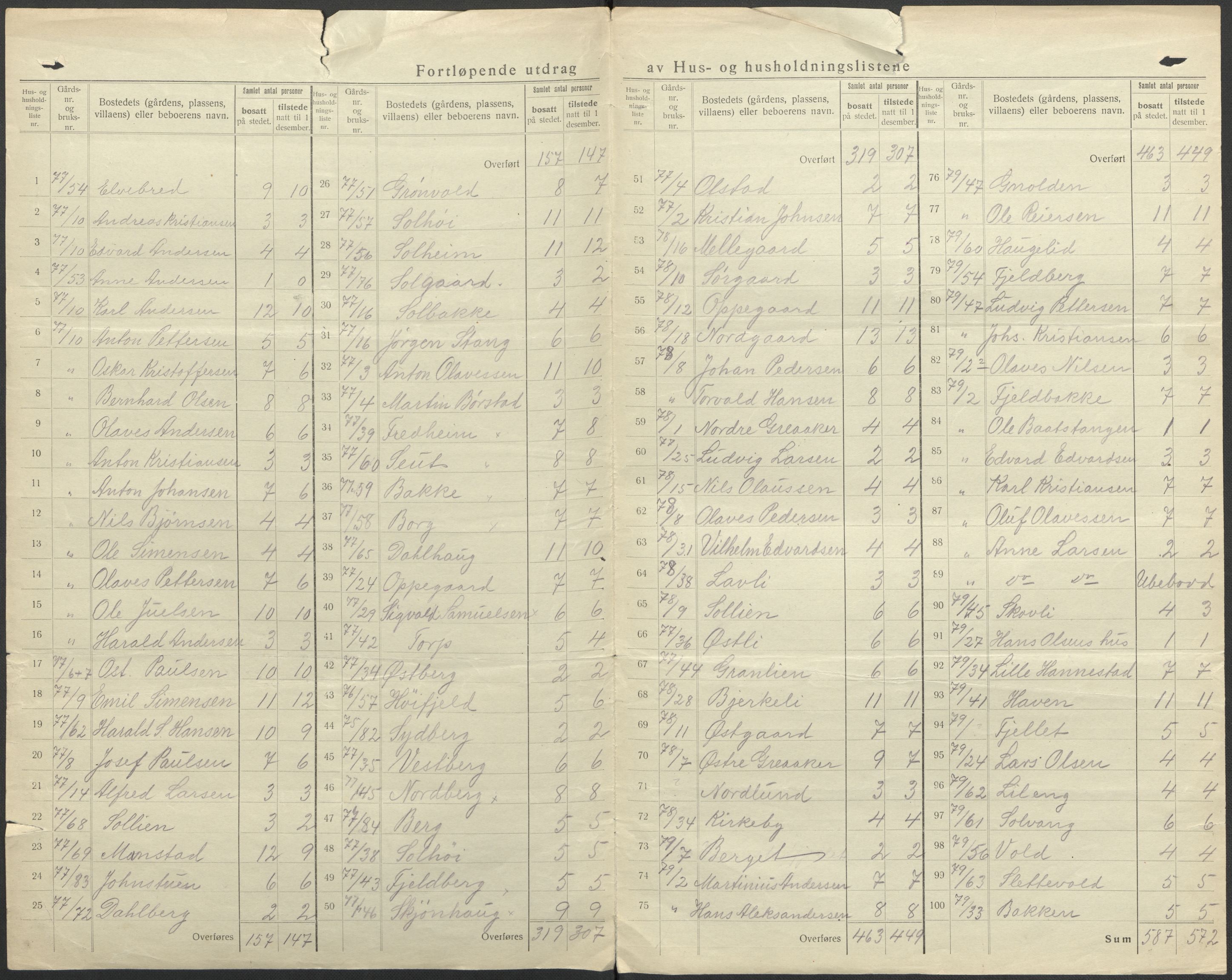 SAO, 1920 census for Tune, 1920, p. 46