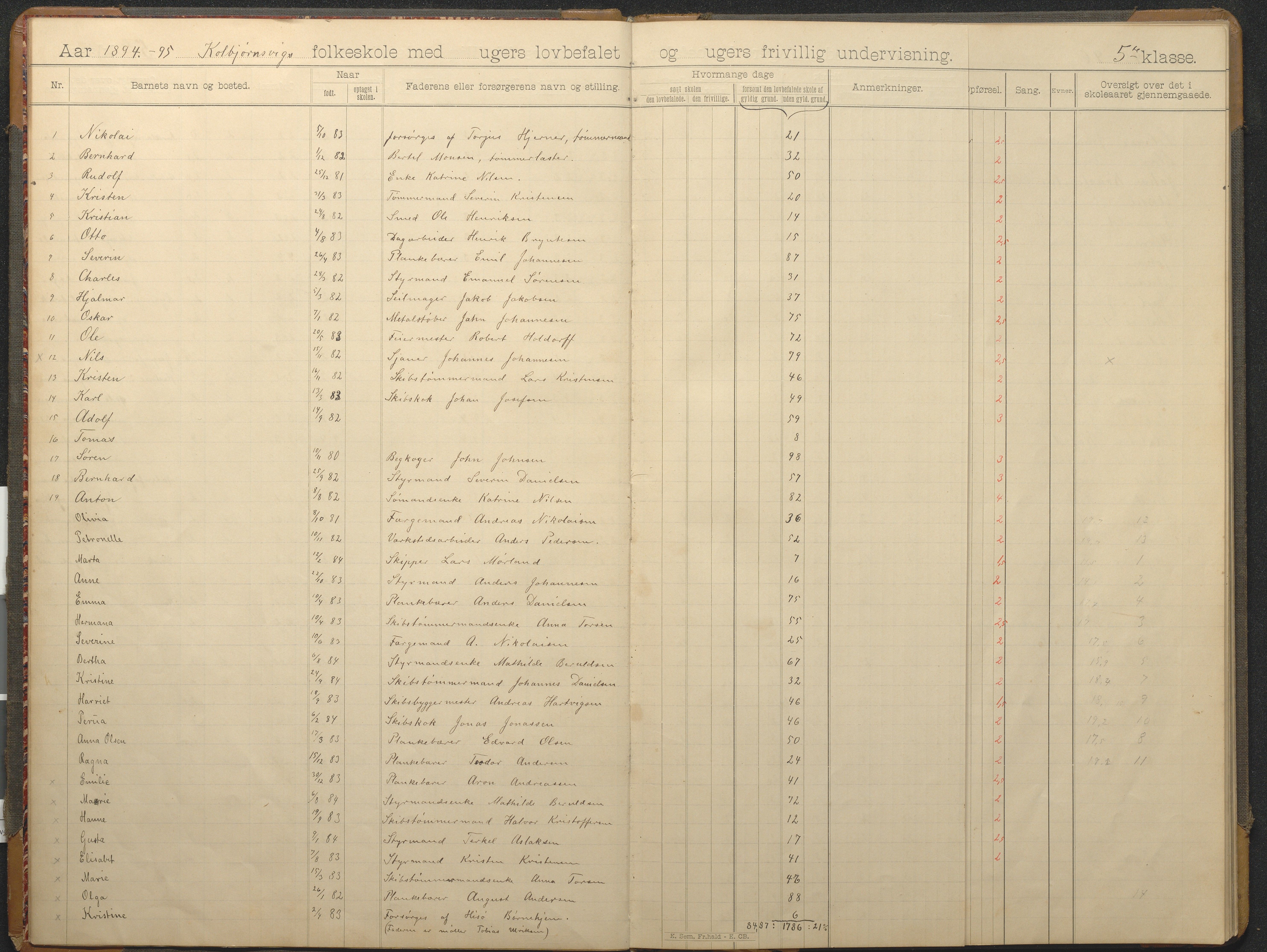 Hisøy kommune frem til 1991, AAKS/KA0922-PK/32/L0015: Skoleprotokoll, 1893-1922