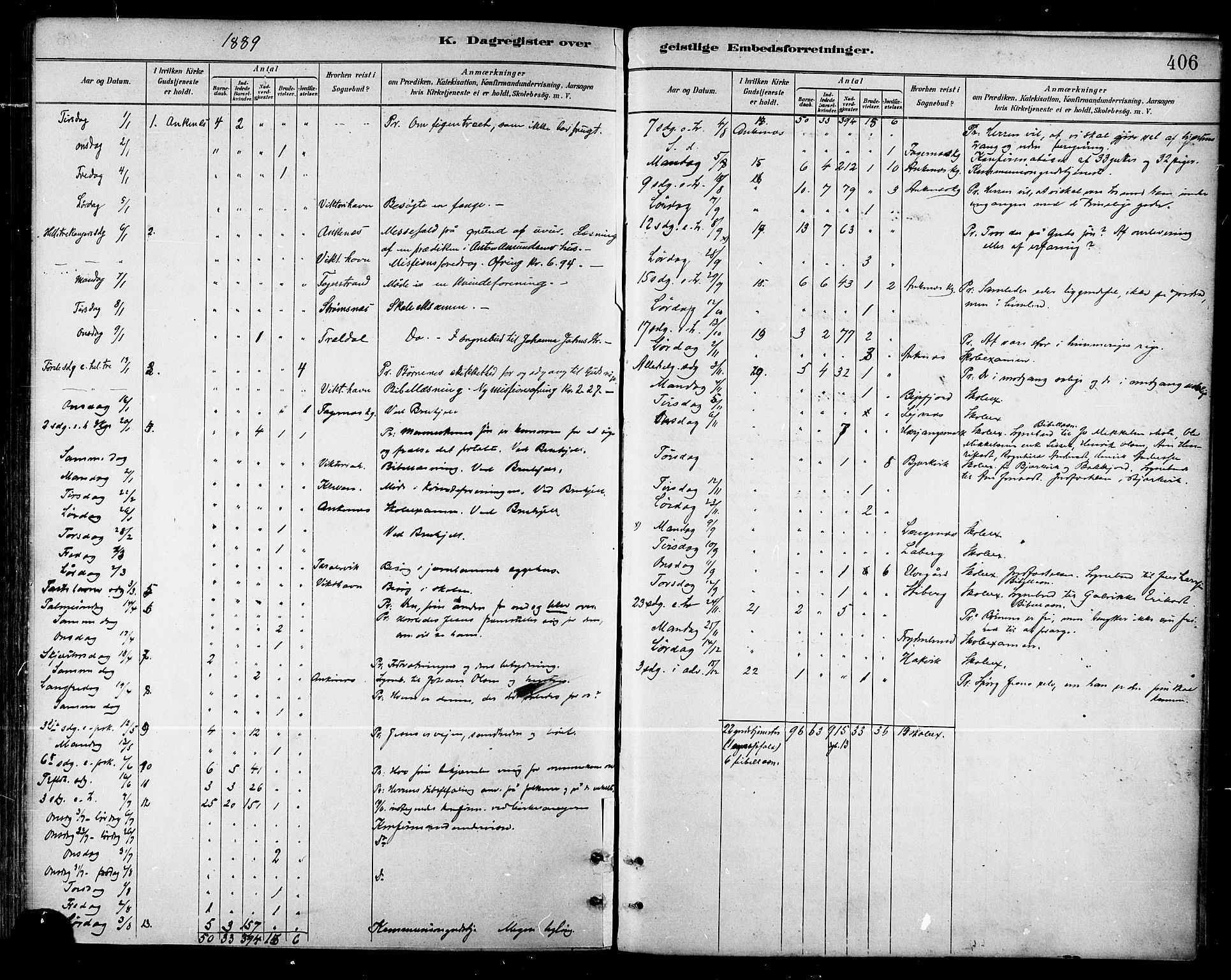 Ministerialprotokoller, klokkerbøker og fødselsregistre - Nordland, AV/SAT-A-1459/866/L0938: Parish register (official) no. 866A01, 1879-1893, p. 406