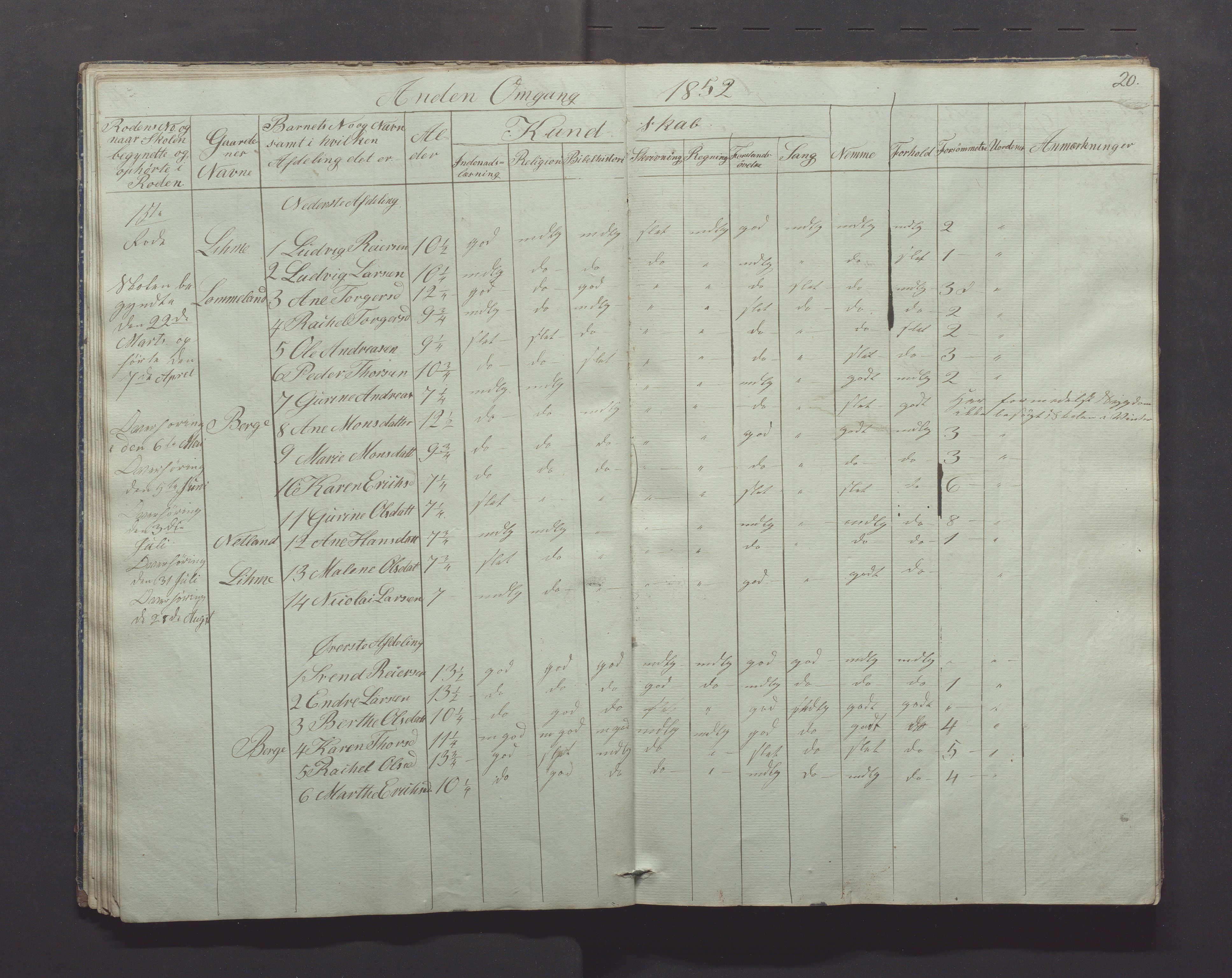 Gjesdal kommune - Skolestyret, IKAR/K-101388/H/L0001: Skoleprotokoll, 1847-1861, p. 20