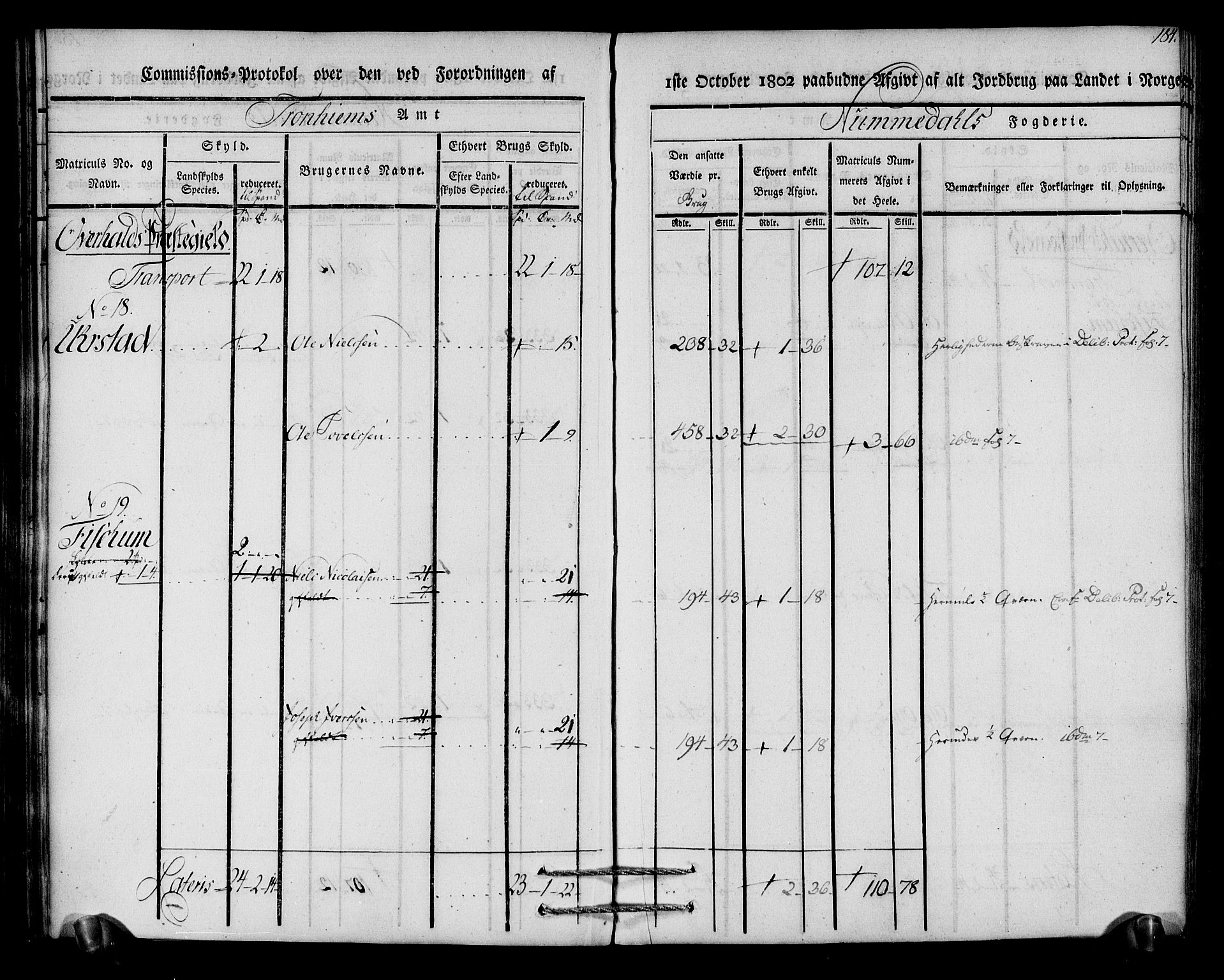 Rentekammeret inntil 1814, Realistisk ordnet avdeling, AV/RA-EA-4070/N/Ne/Nea/L0154: Namdalen fogderi. Kommisjonsprotokoll, 1803, p. 185