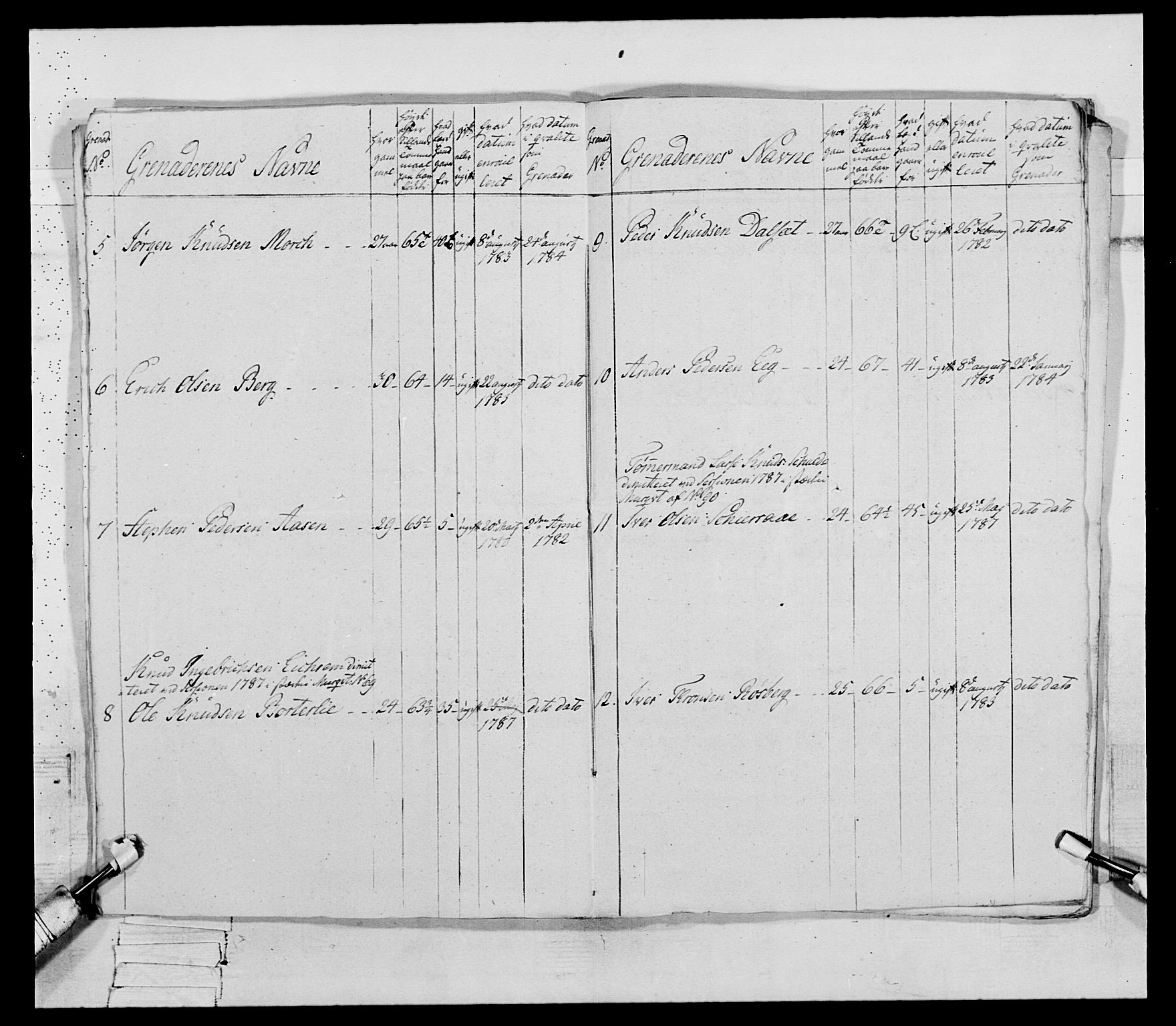 Generalitets- og kommissariatskollegiet, Det kongelige norske kommissariatskollegium, AV/RA-EA-5420/E/Eh/L0079: 2. Trondheimske nasjonale infanteriregiment, 1782-1789, p. 46