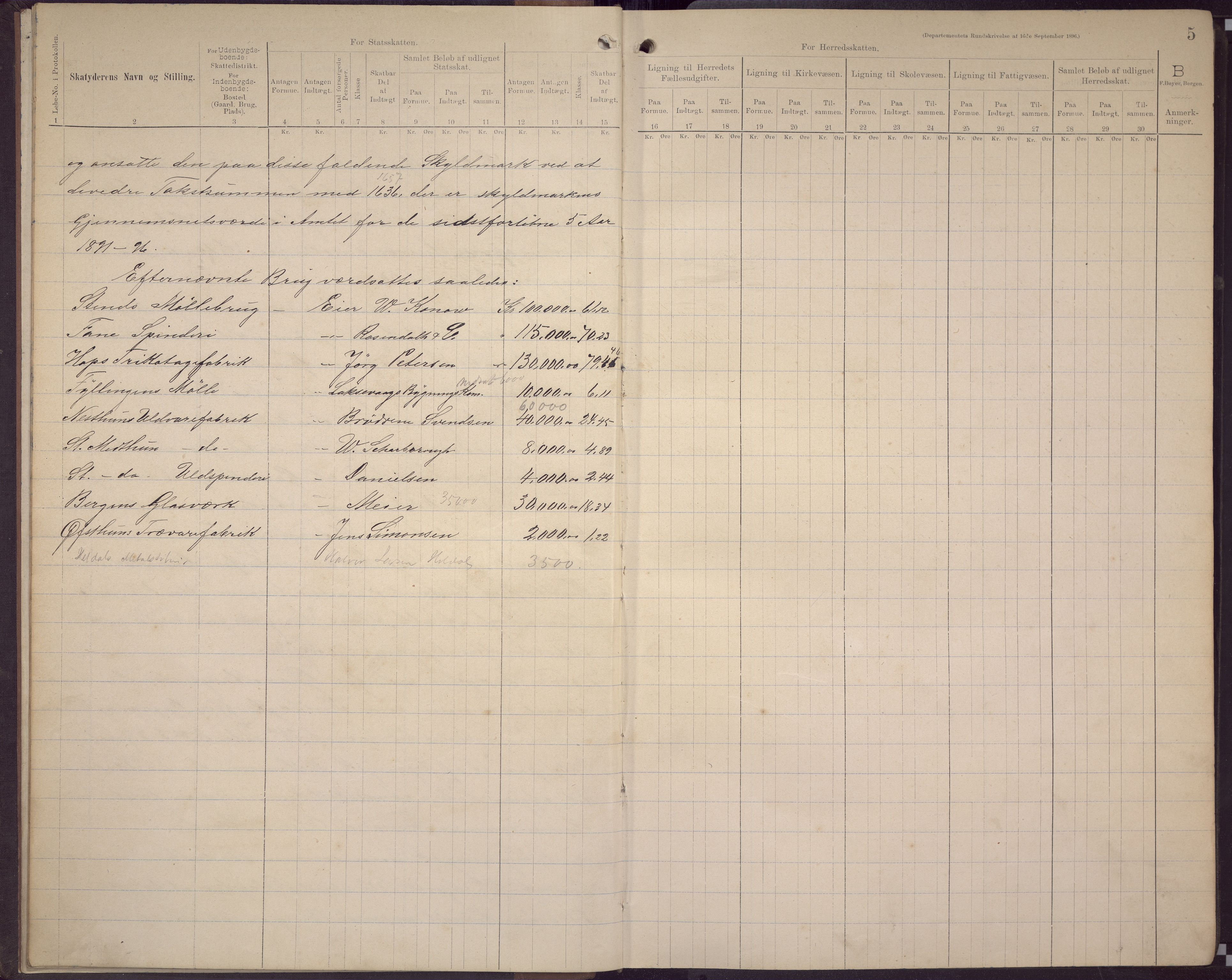 Fana kommune. Herredskassereren, BBA/A-0504/J/Jc/L0006: Skattelister/ligningsprotokoll, 1896-1901, p. 7