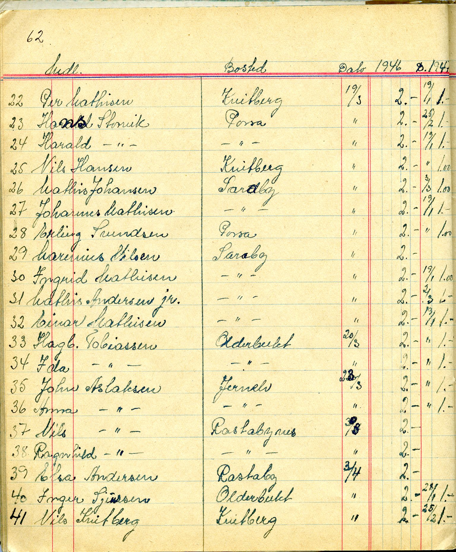 Porsa sanitetsforening, FMFB/A-1035/A/L0001: Møteprotokoll, 1946