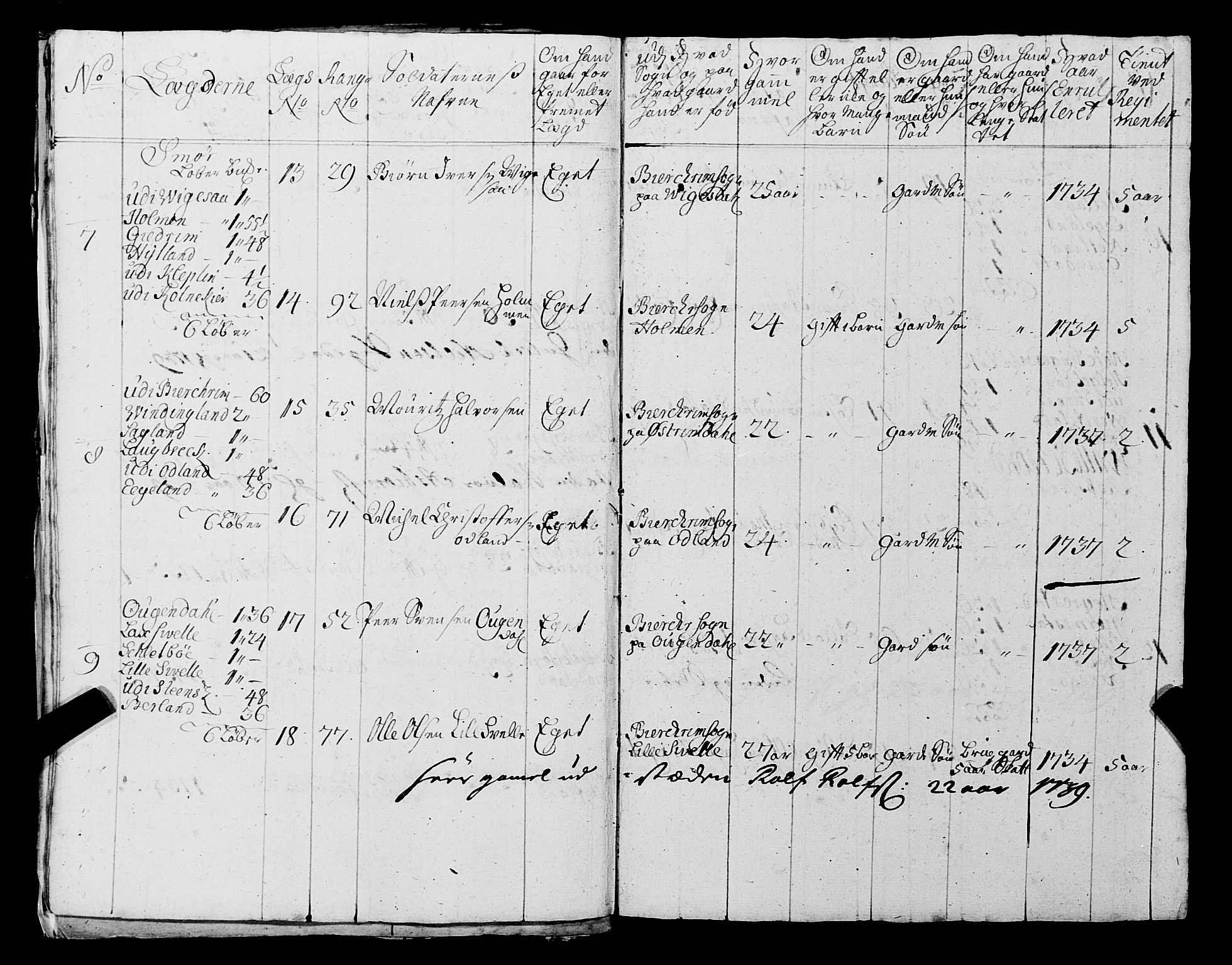 Fylkesmannen i Rogaland, AV/SAST-A-101928/99/3/325/325CA, 1655-1832, p. 3409