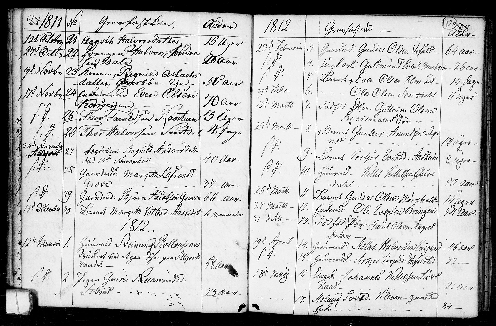 Seljord kirkebøker, SAKO/A-20/F/Fa/L0008: Parish register (official) no. I 8, 1755-1814, p. 120