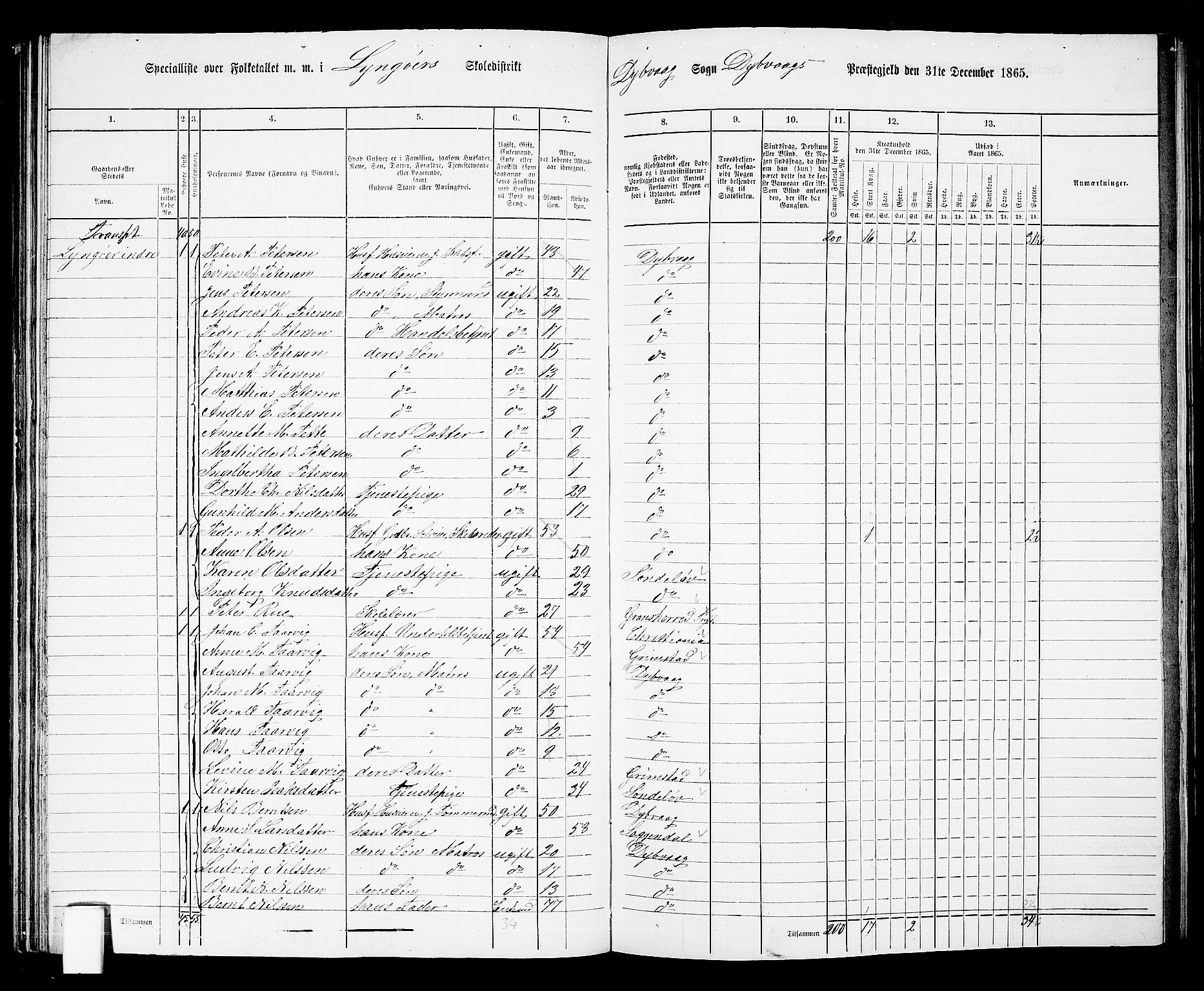 RA, 1865 census for Dypvåg, 1865, p. 68