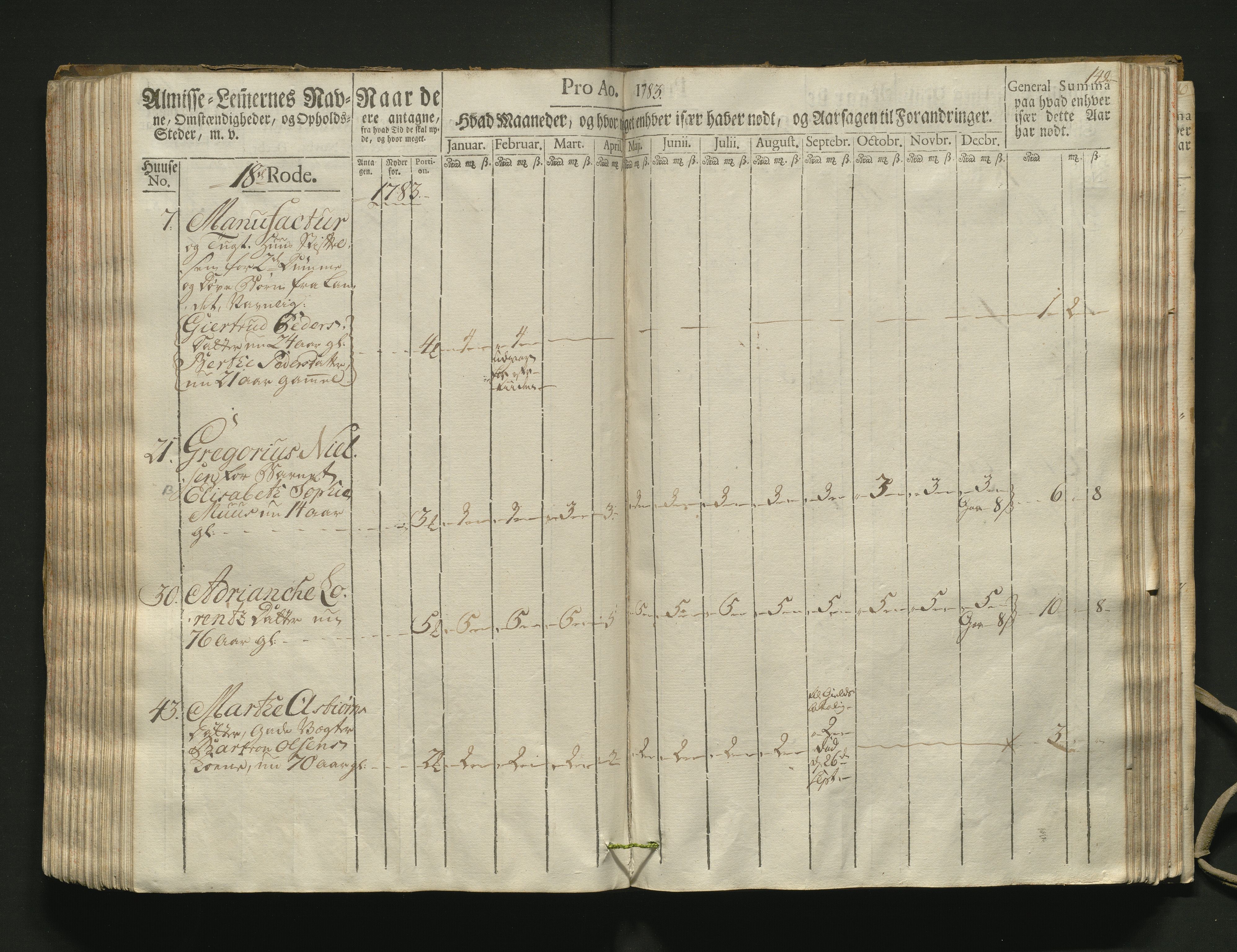 Overfattigkommisjonen i Bergen, AV/SAB-A-89001/F/L0002: Utdelingsbok for fattige i Domkirkesoknet, 1781-1785, p. 148b-149a